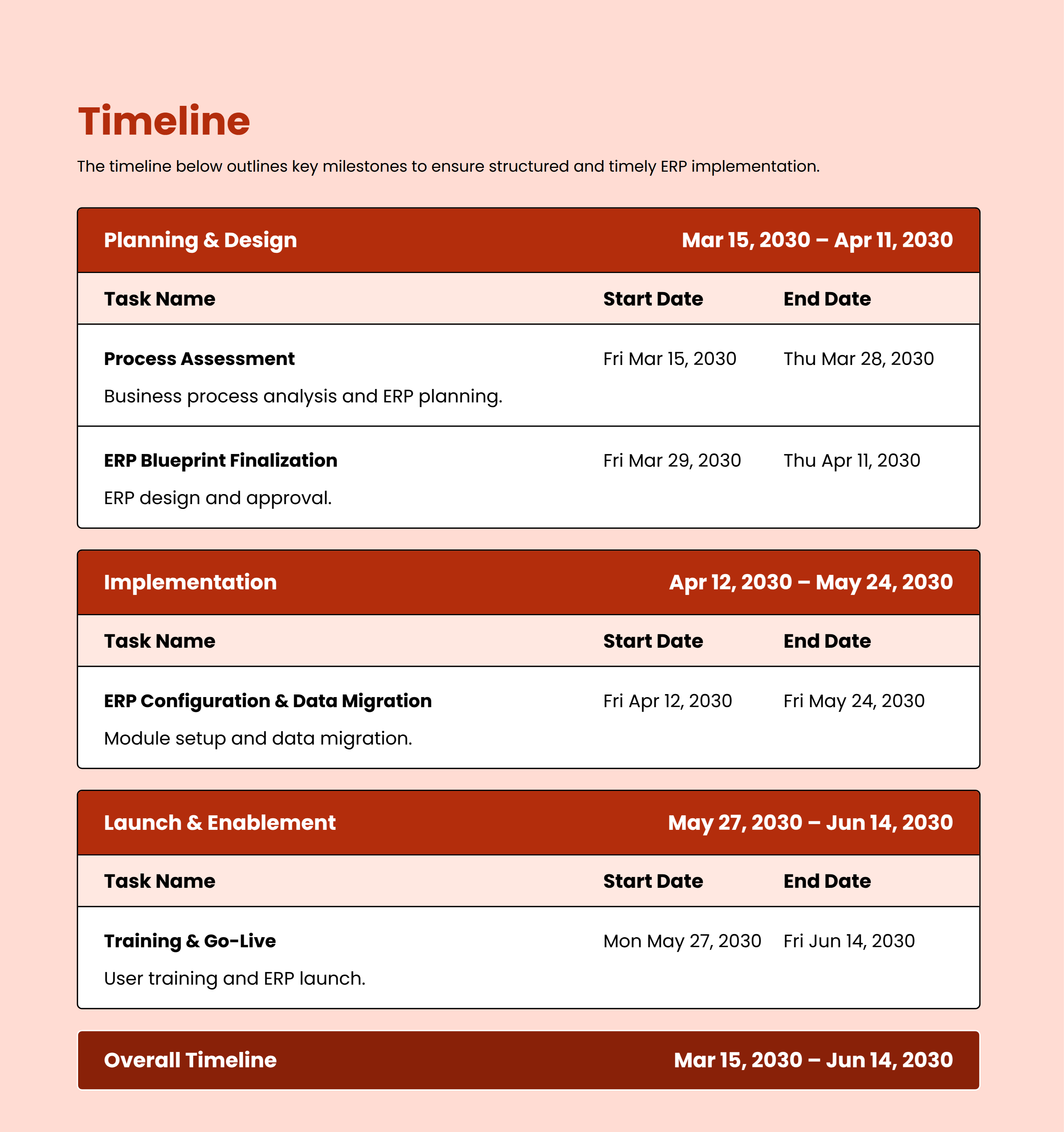 ERP Implementation Proposal timeline table