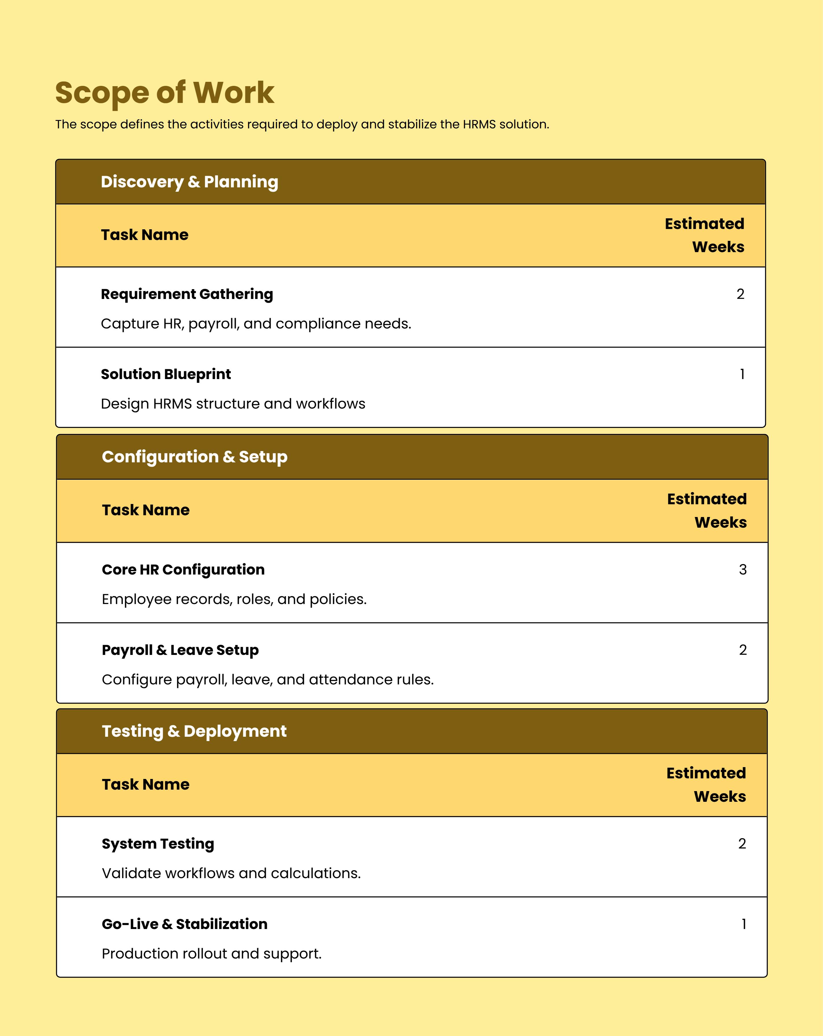 HRMS Implementation Proposal SOW framework