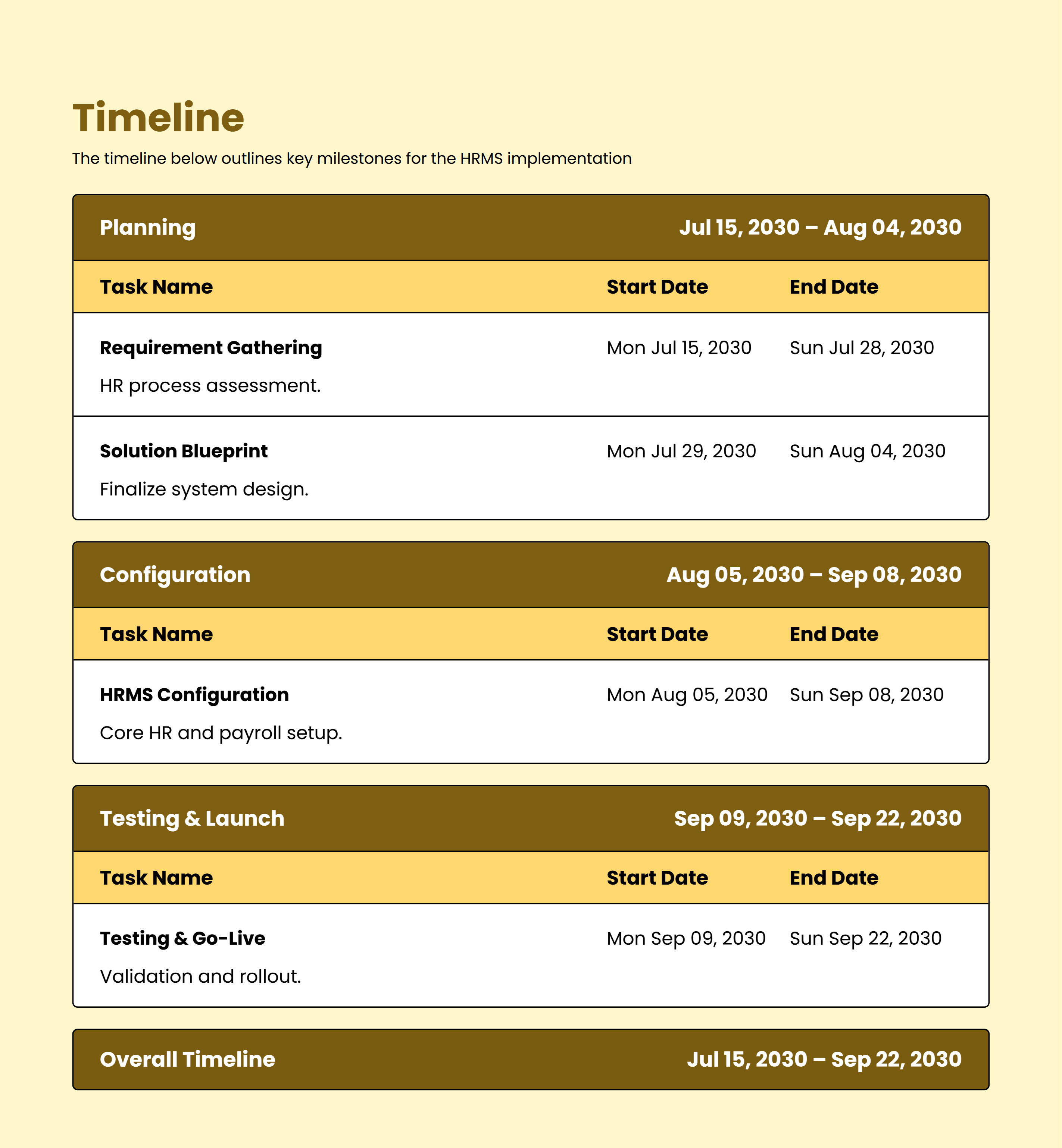 HRMS Implementation Proposal Timeline Table