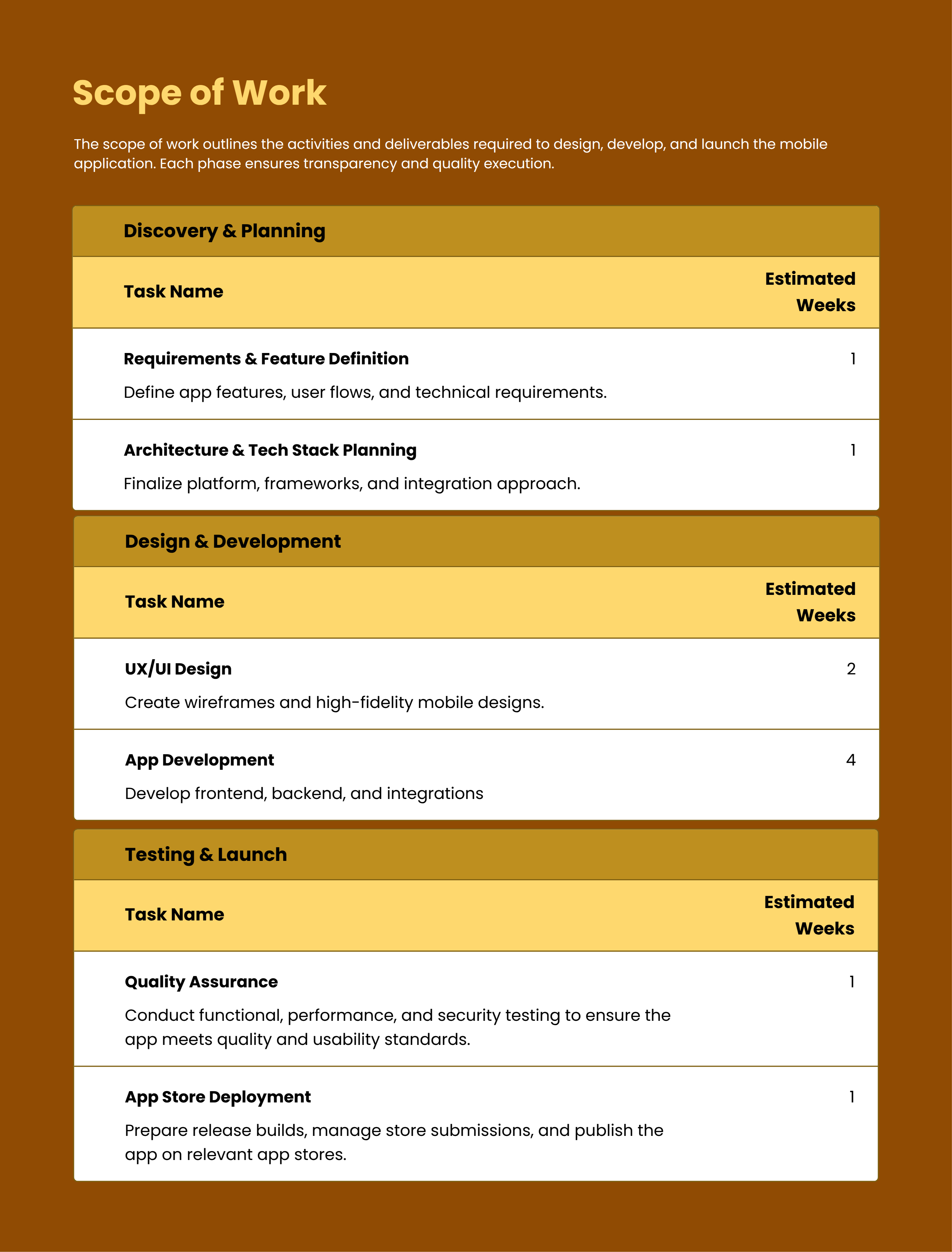 Mobile App Development Proposal Template with Refined SOW