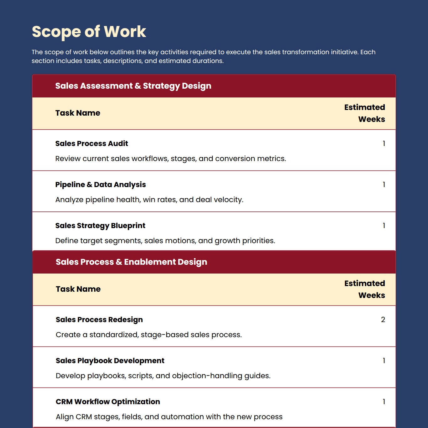sale consulting proposal sample sale consulting proposal sample