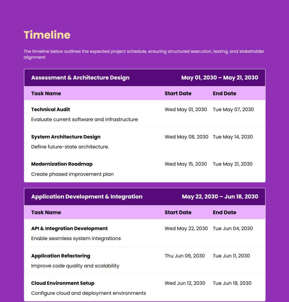 Consulting proposal template Consulting proposal template