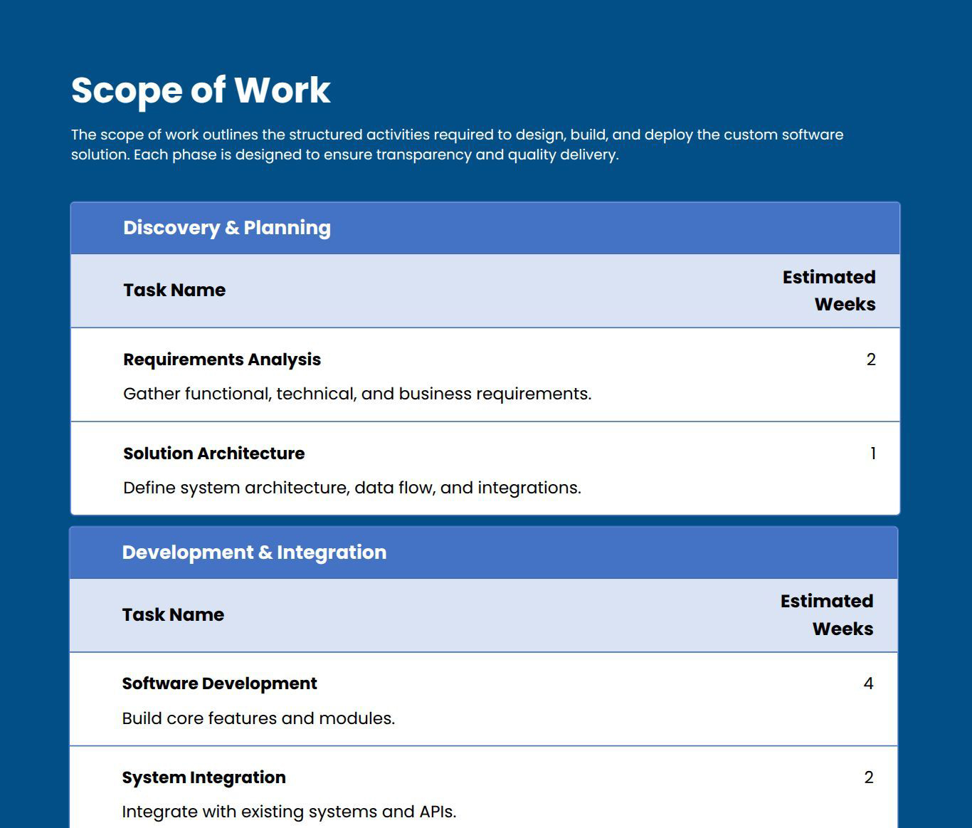 Scope of Work