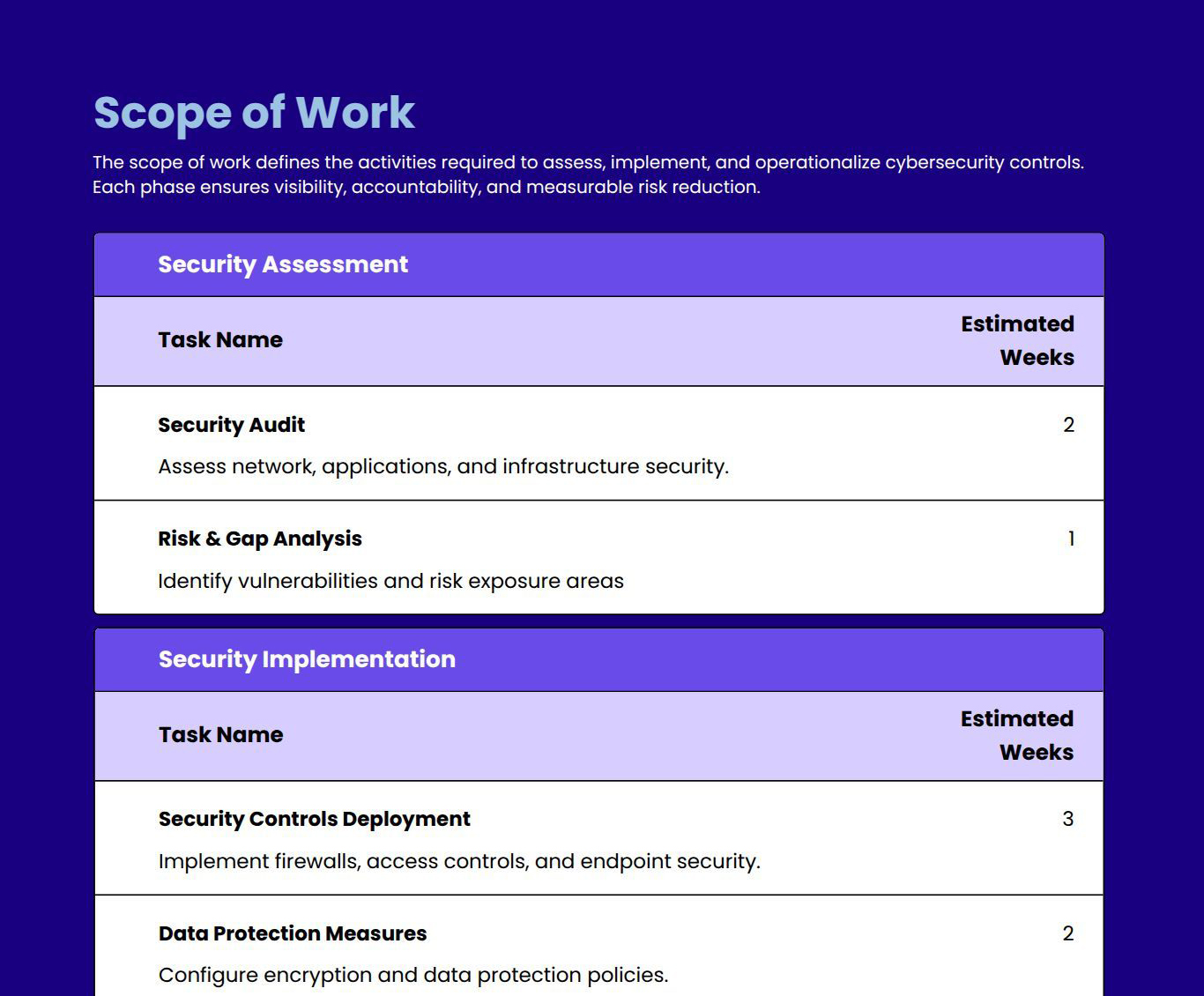 Scope of Work