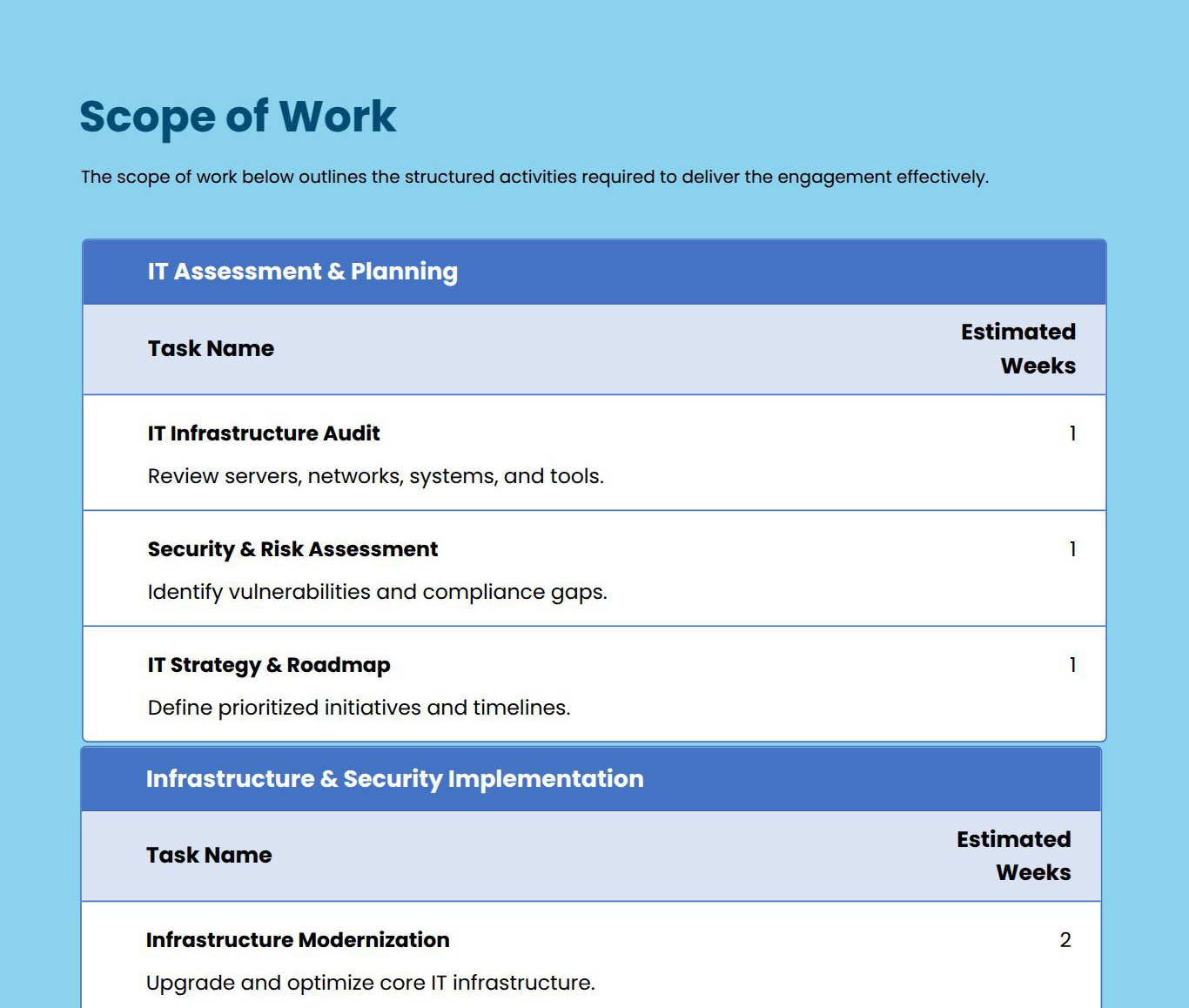 Scope of Work