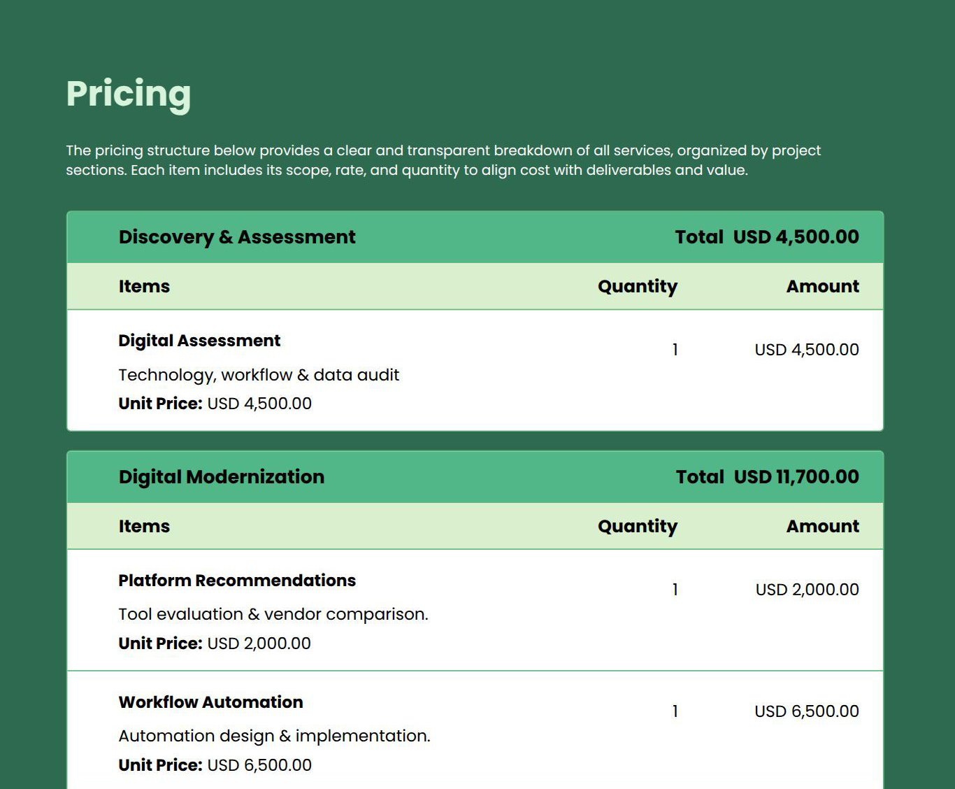 pricing tables