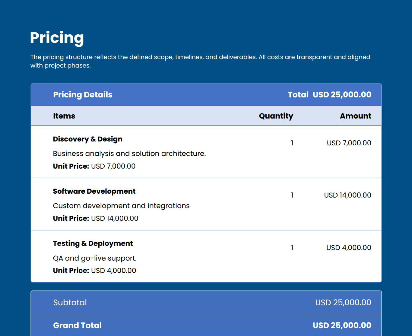pricing tables