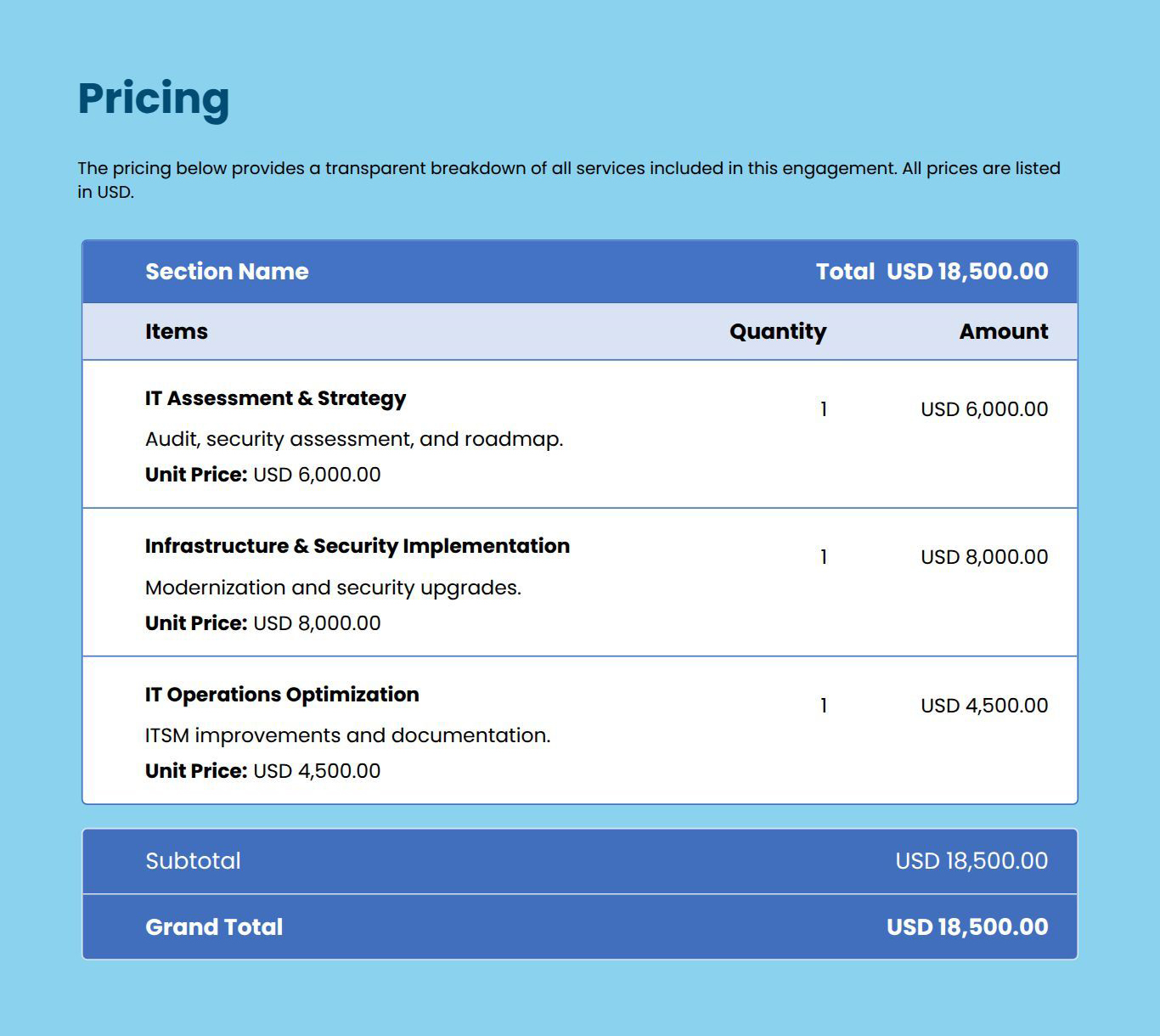 pricing tables