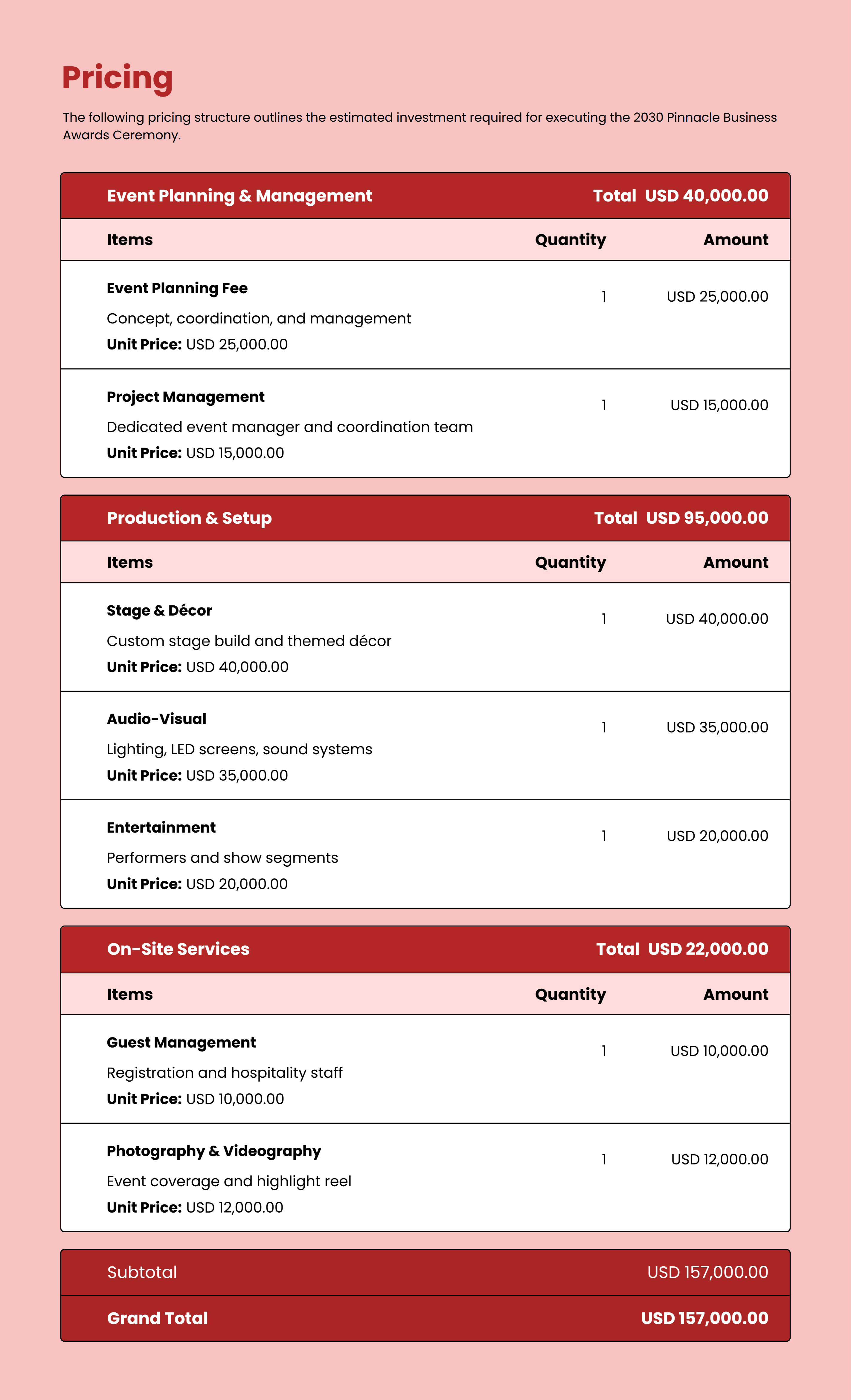 Award Ceremony Proposal Event Planning Budget