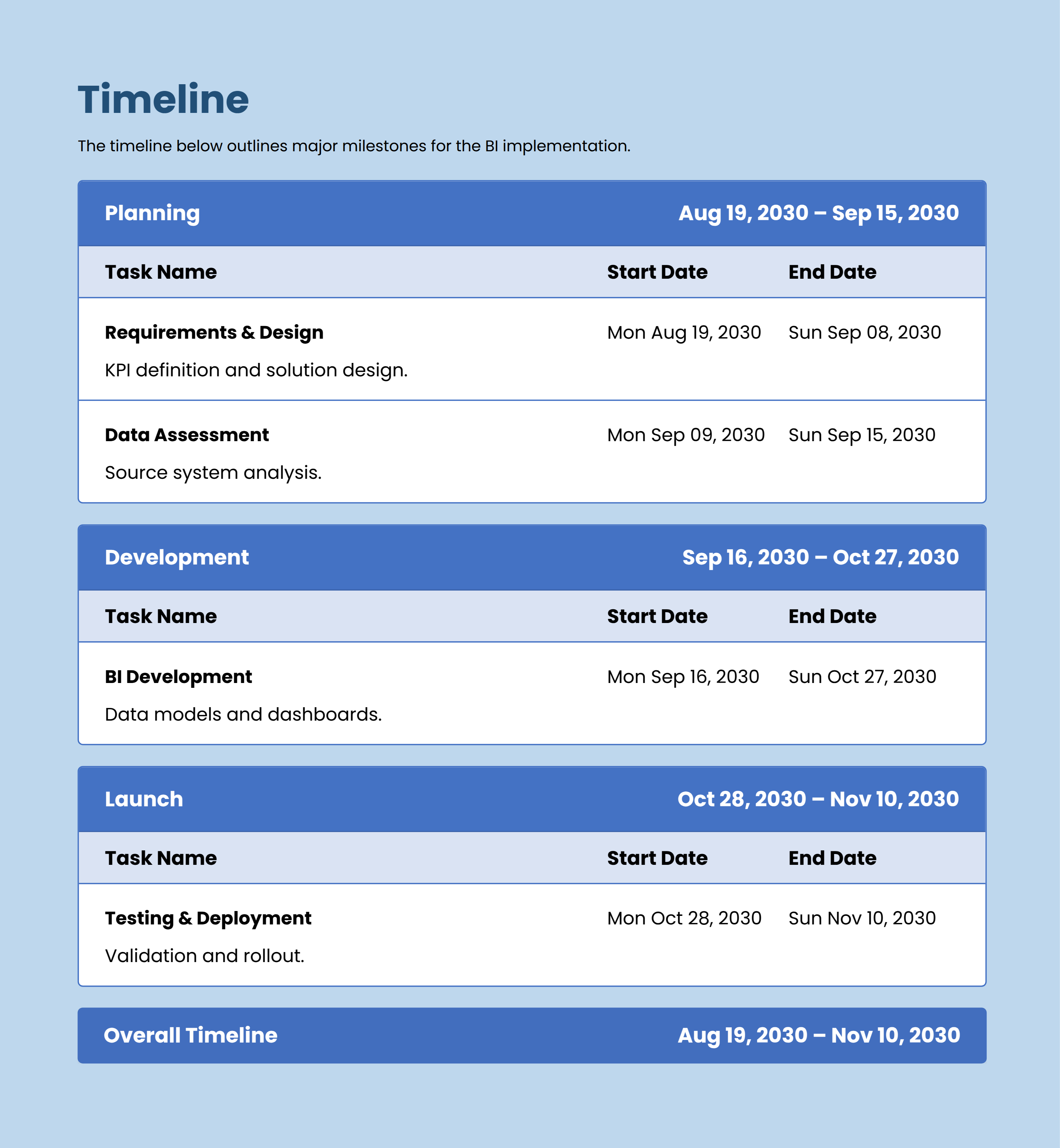 Business Intelligence Reporting Proposal Timeline