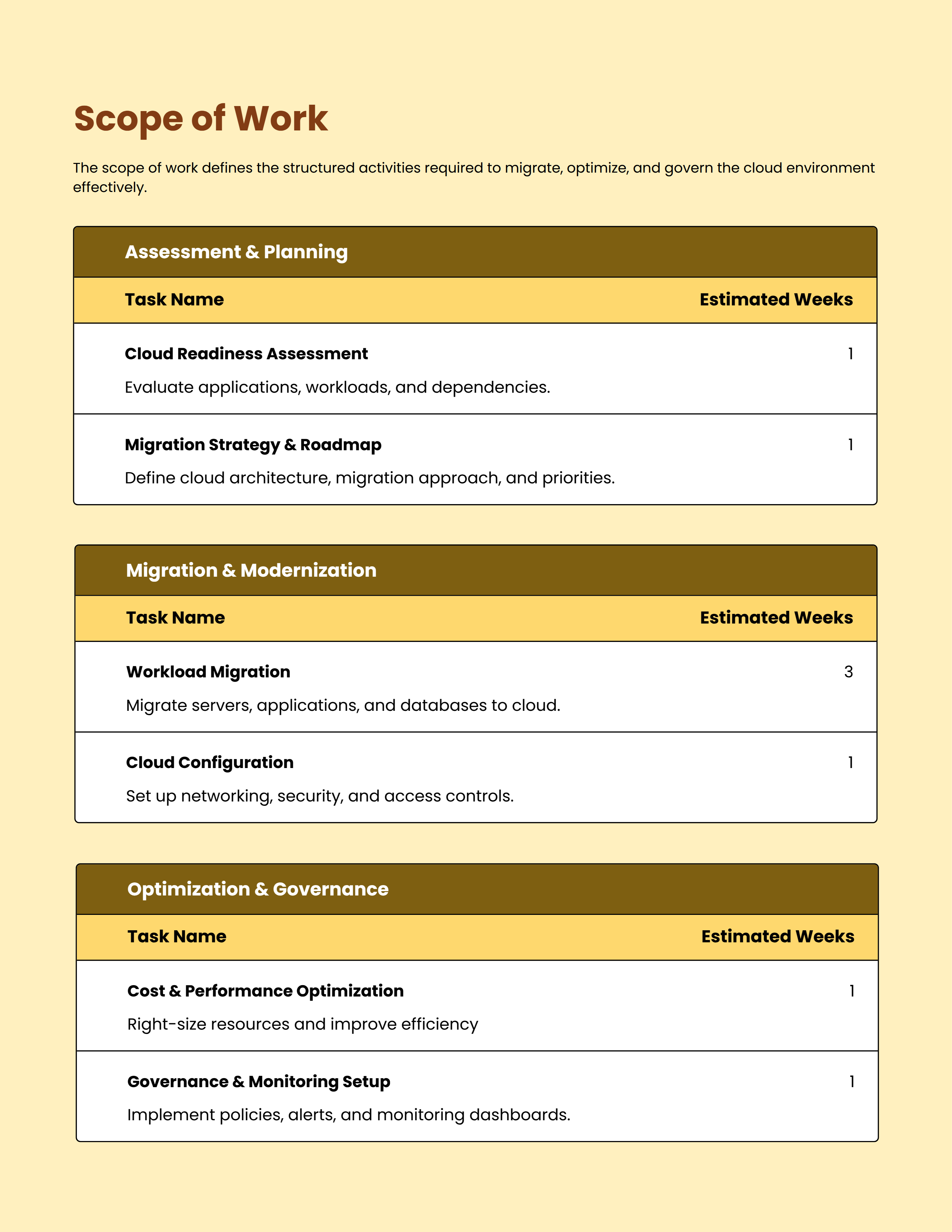 Cloud Migration Optimization Proposal Scope of Work
