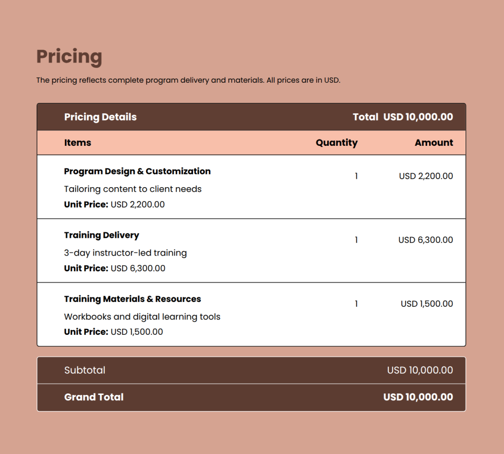 communication skills training proposal communication skills training proposal
