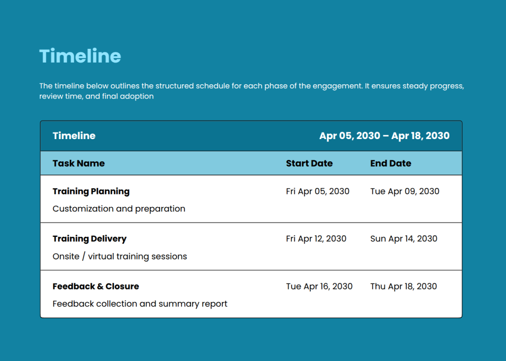 Training proposal timeline Training proposal timeline