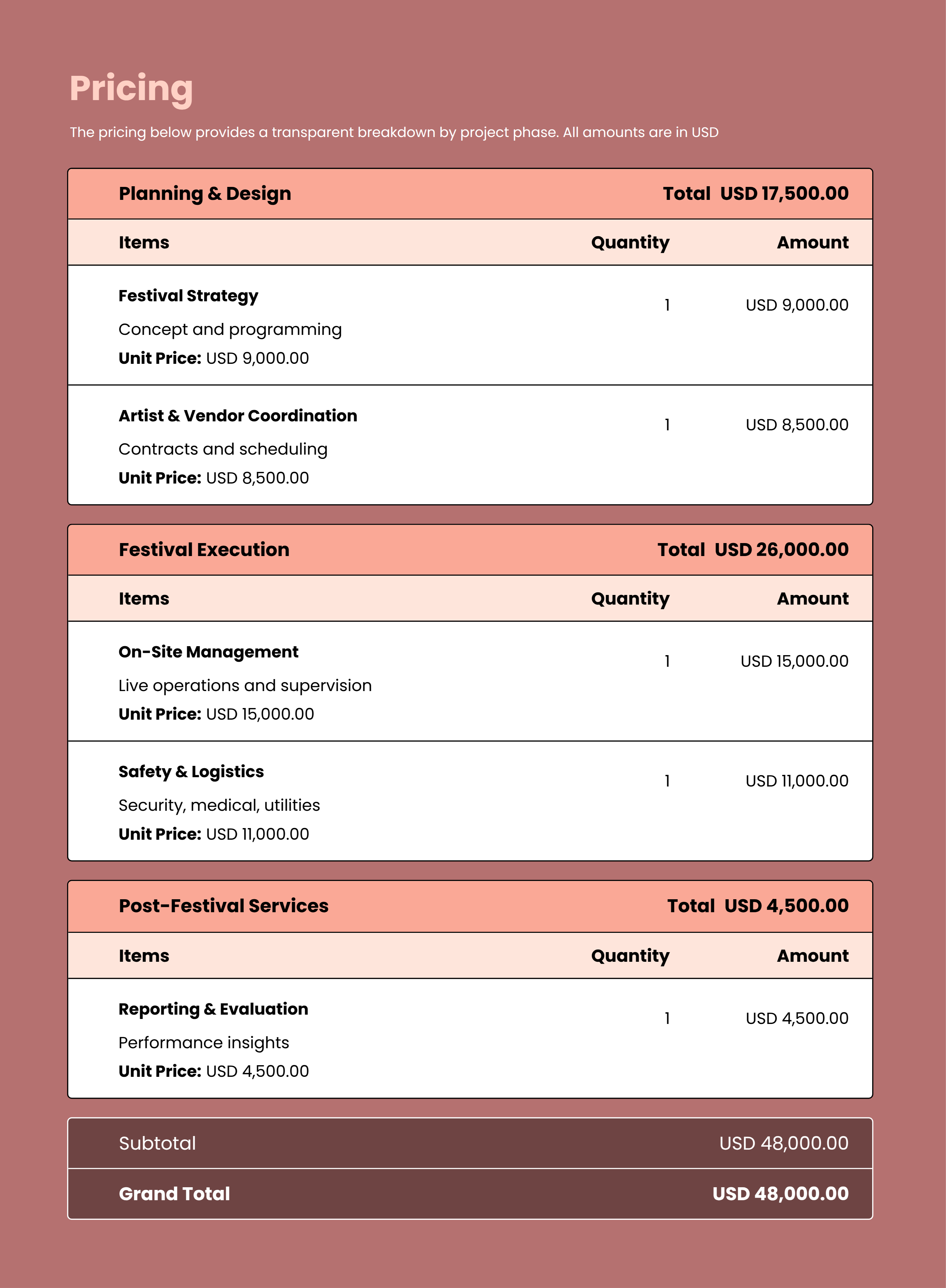 Festival Management Proposal Project Budget