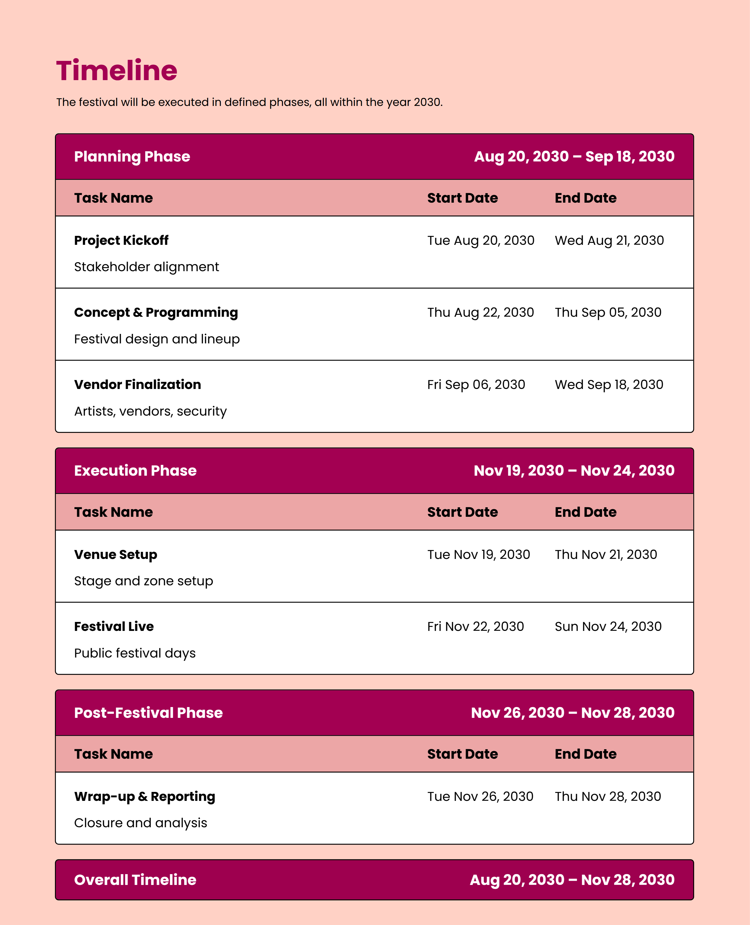 Festival Management Proposal Project Timeline