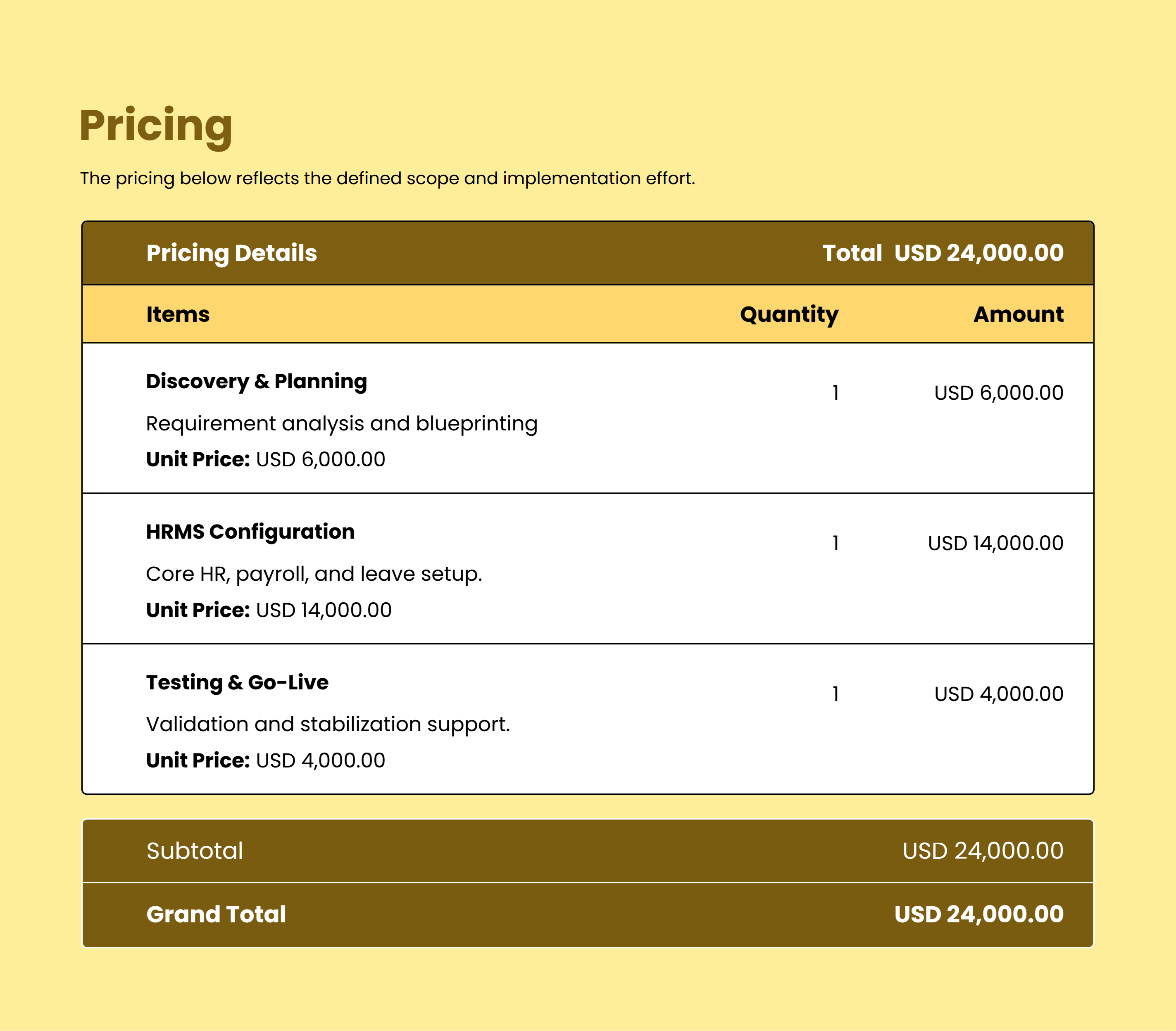 HRMS Implementation Proposal Pricing Table
