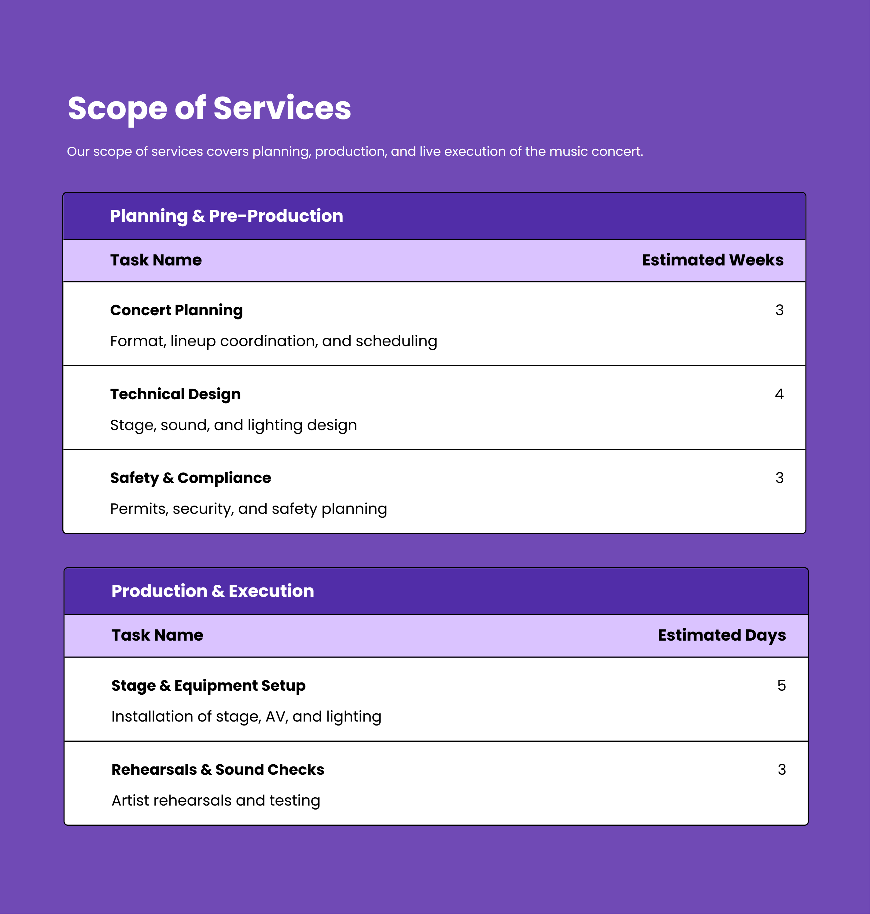 Music Concert Proposal scope of services