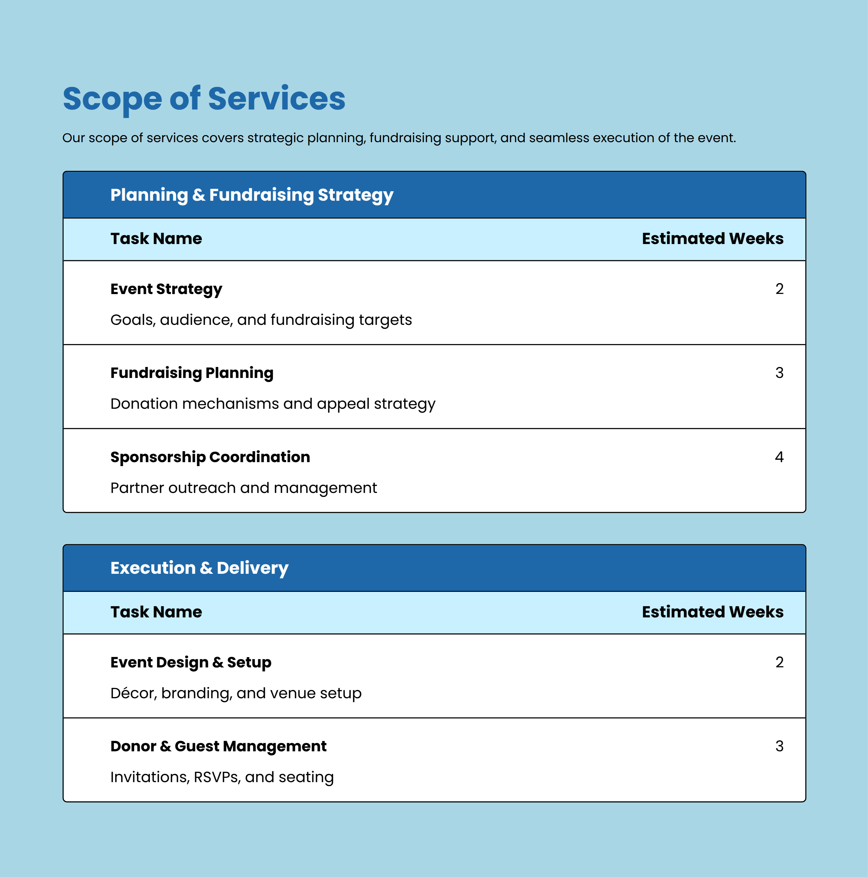 Scope of work for charity proposal template