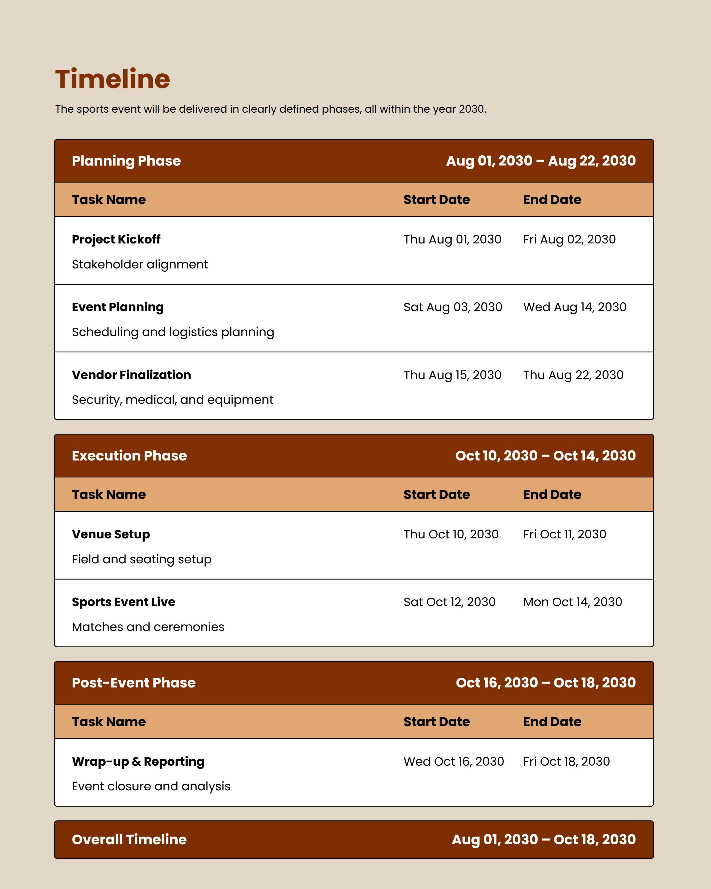 Sports Event Proposal Structured Timeline