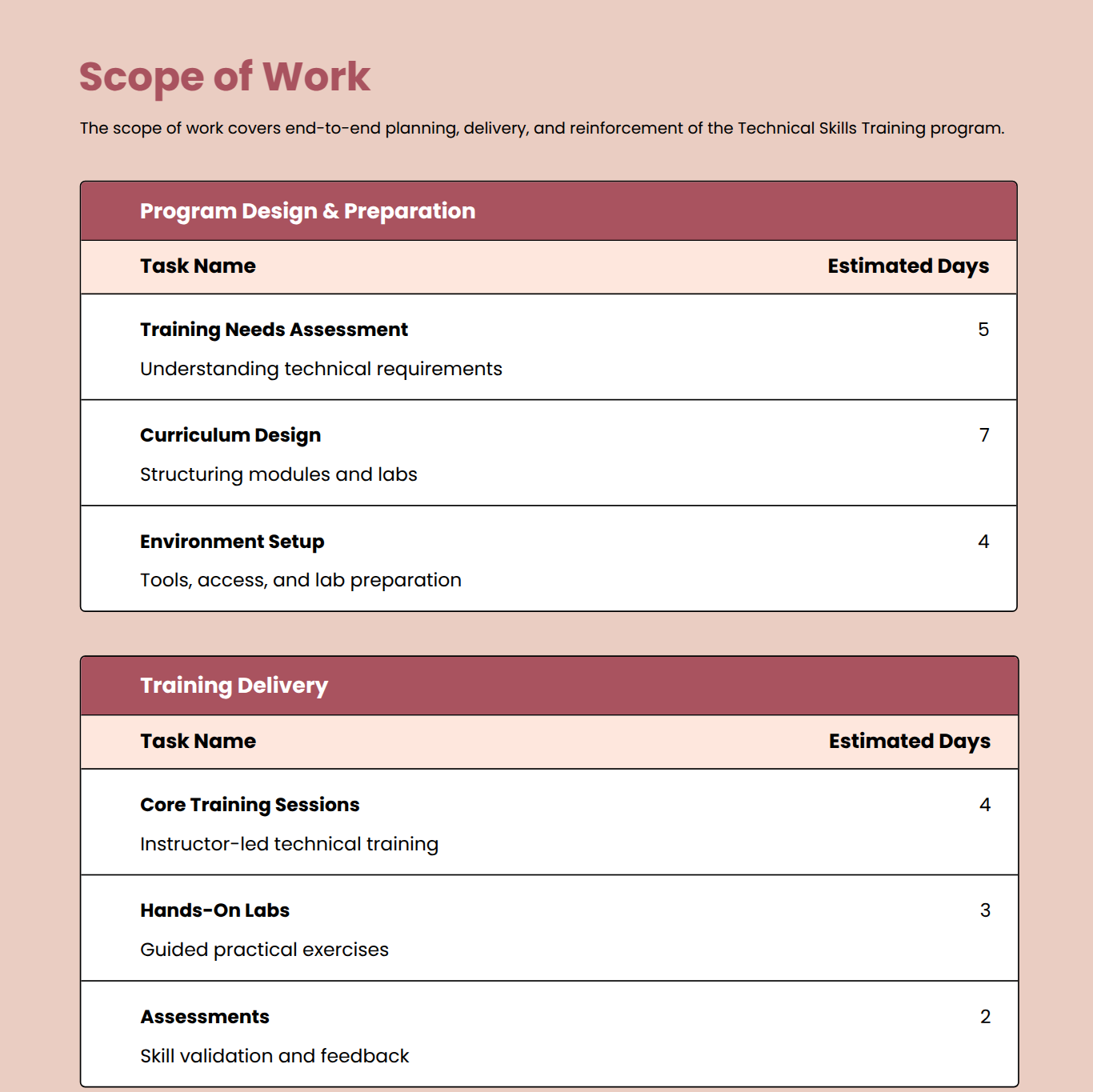 technical training proposal technical training proposal