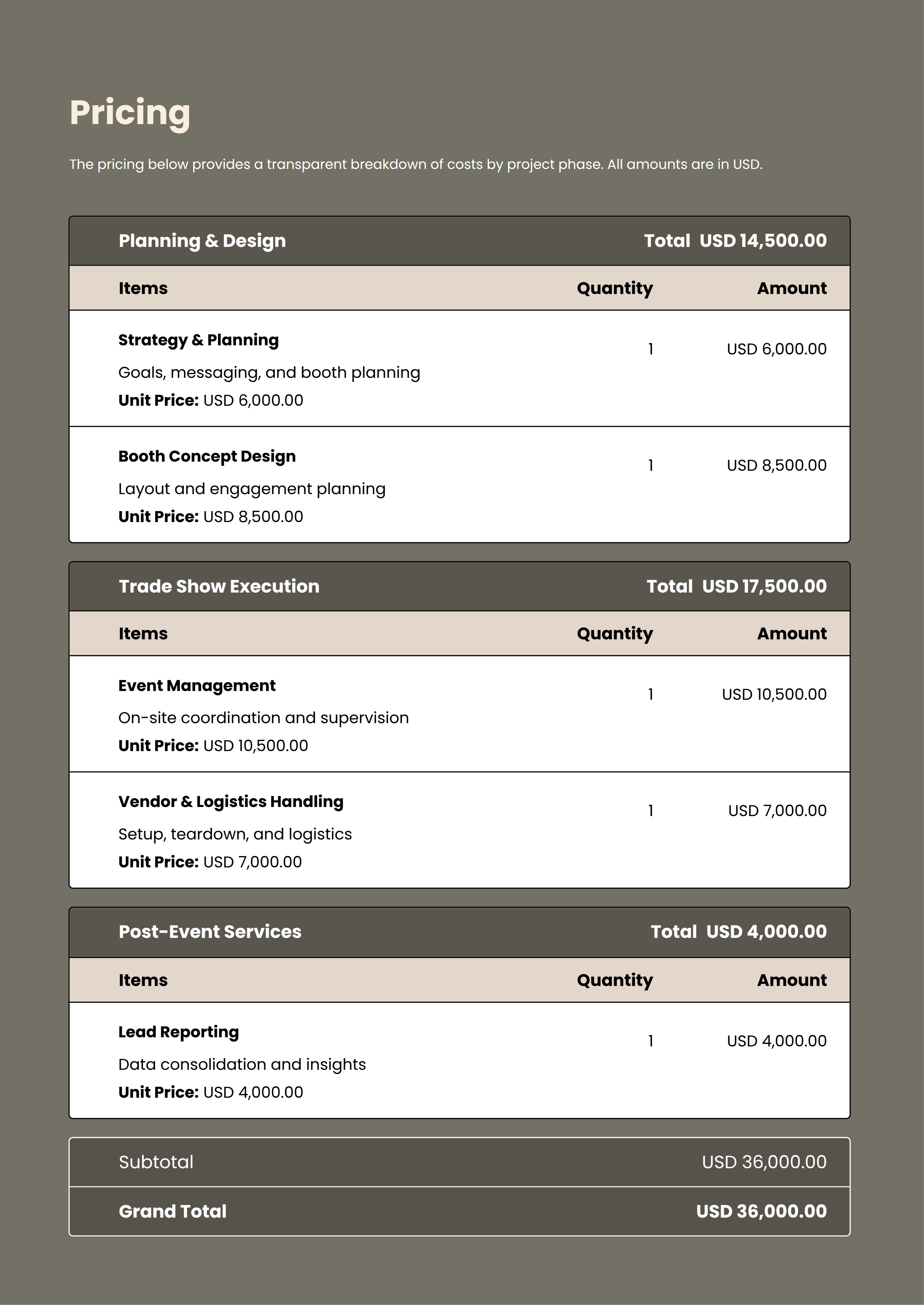 Trade Show Proposal Projected Budget
