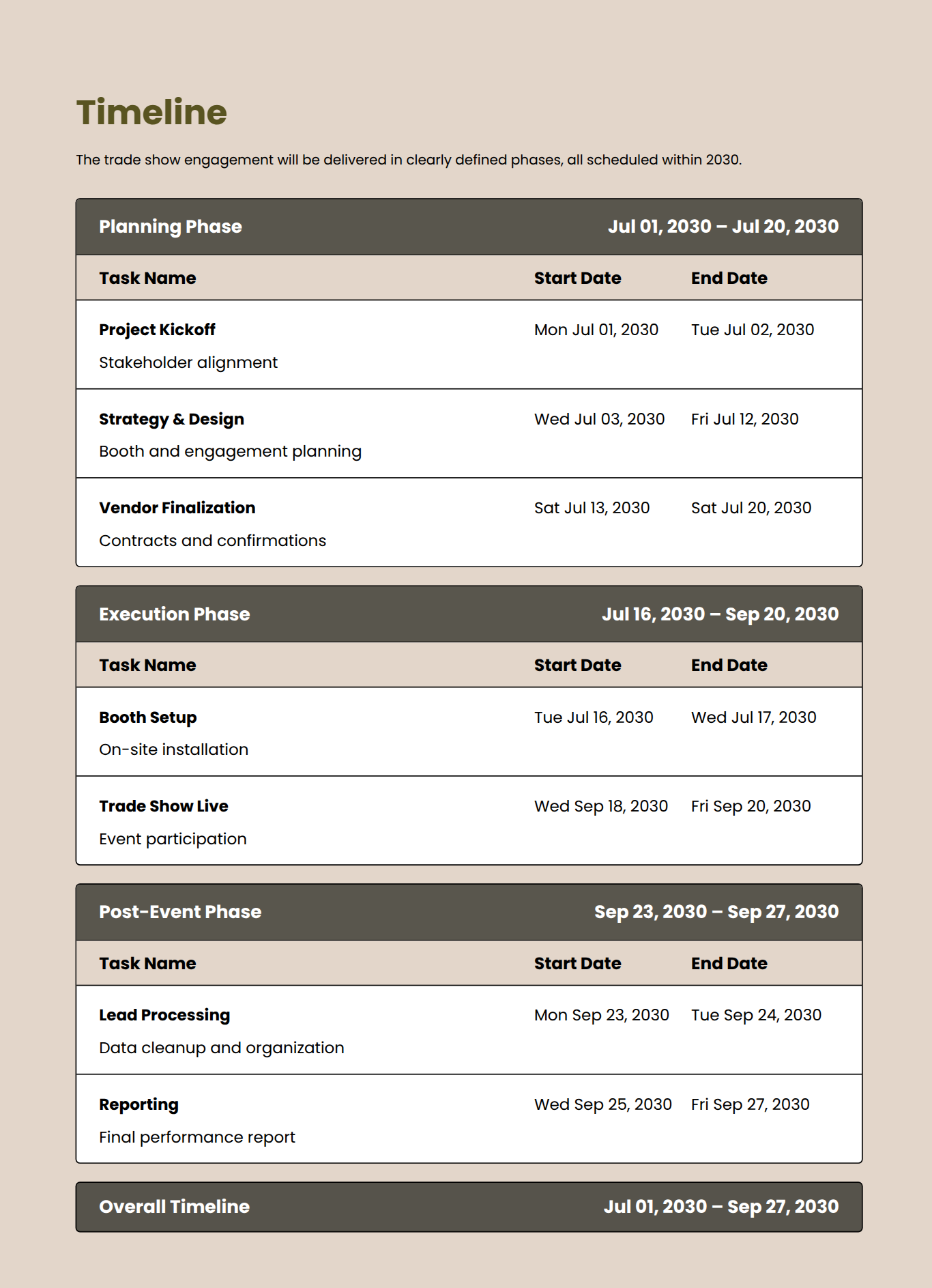 Trade Show Proposal Projected Timeline