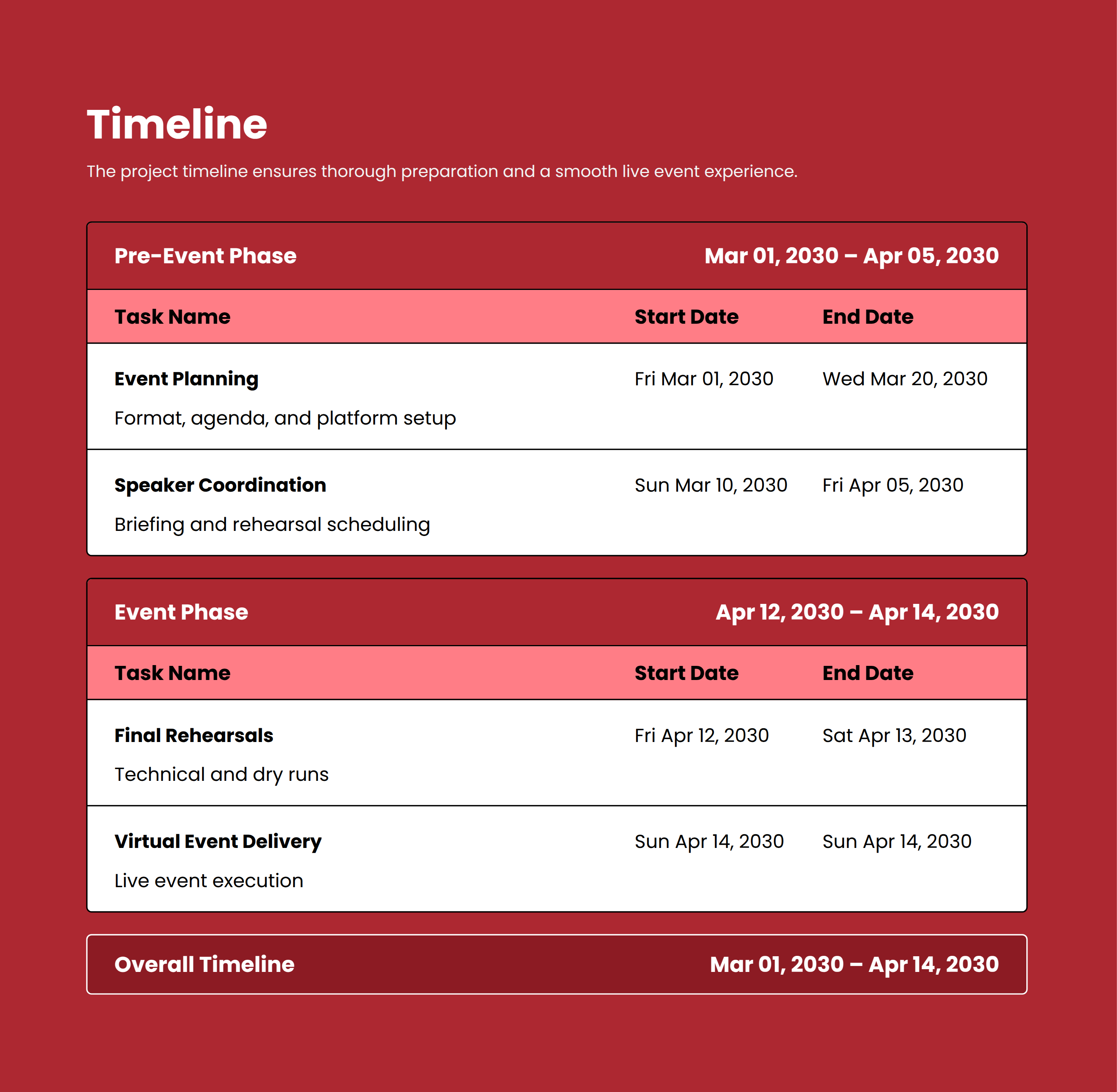 Virtual Event Proposal Timeline
