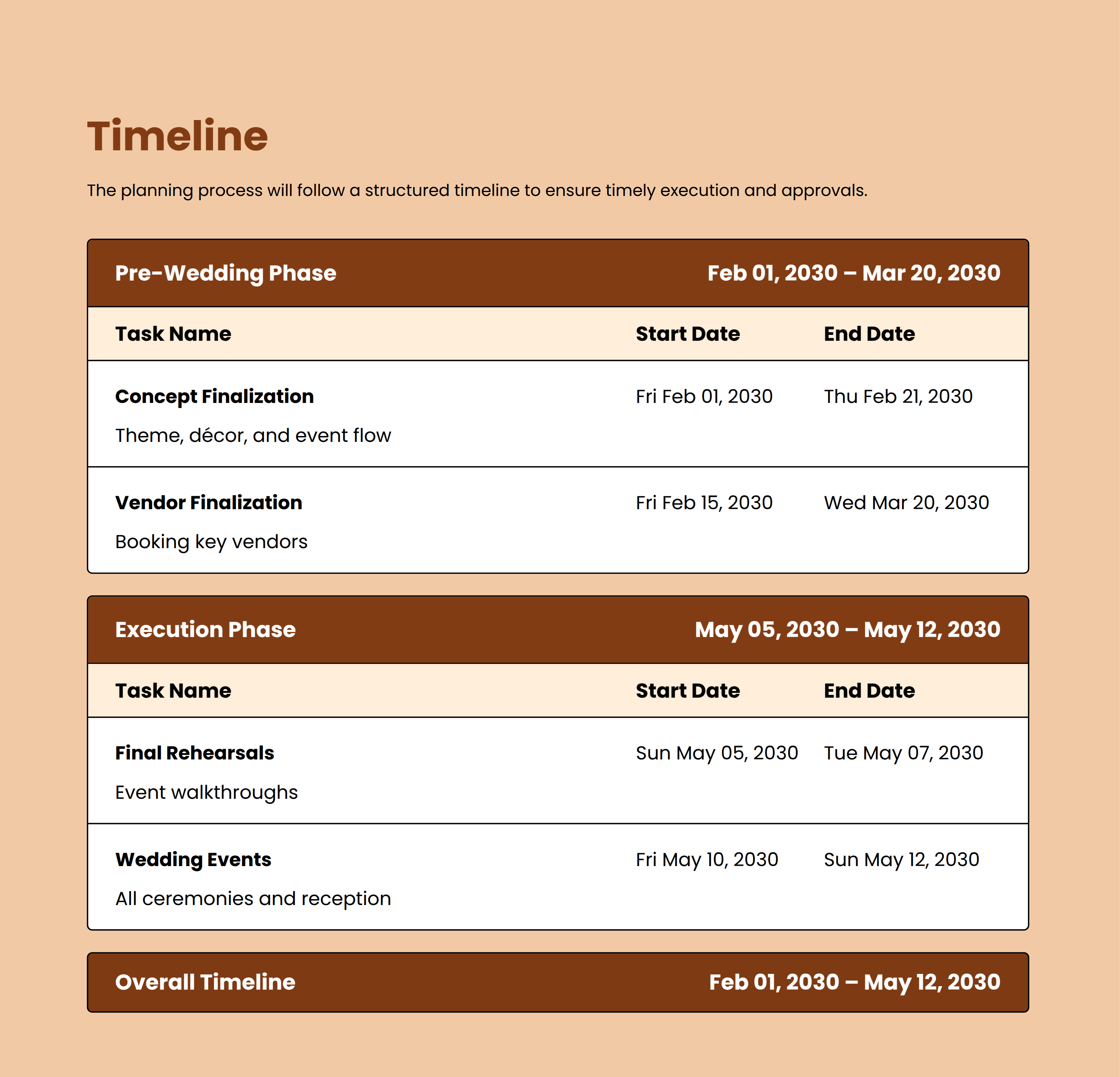 Wedding Planning Proposal Timeline of Wedding Event Proposal