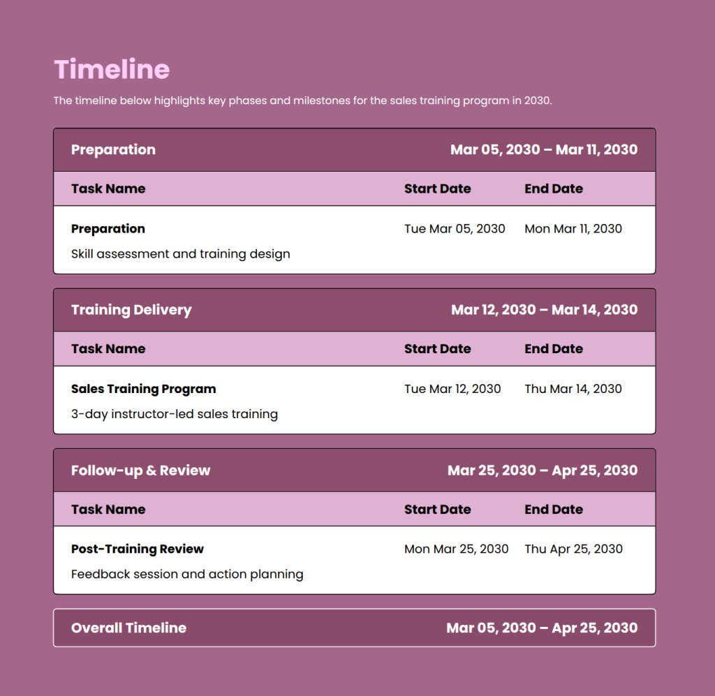 Sales proposal training template timelline Sales proposal training template timelline