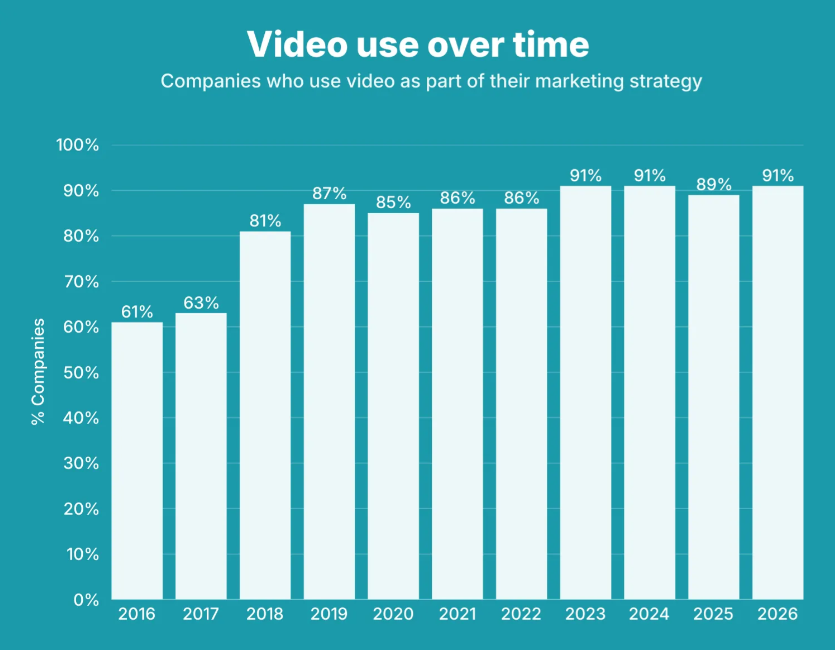 video marketing video marketing