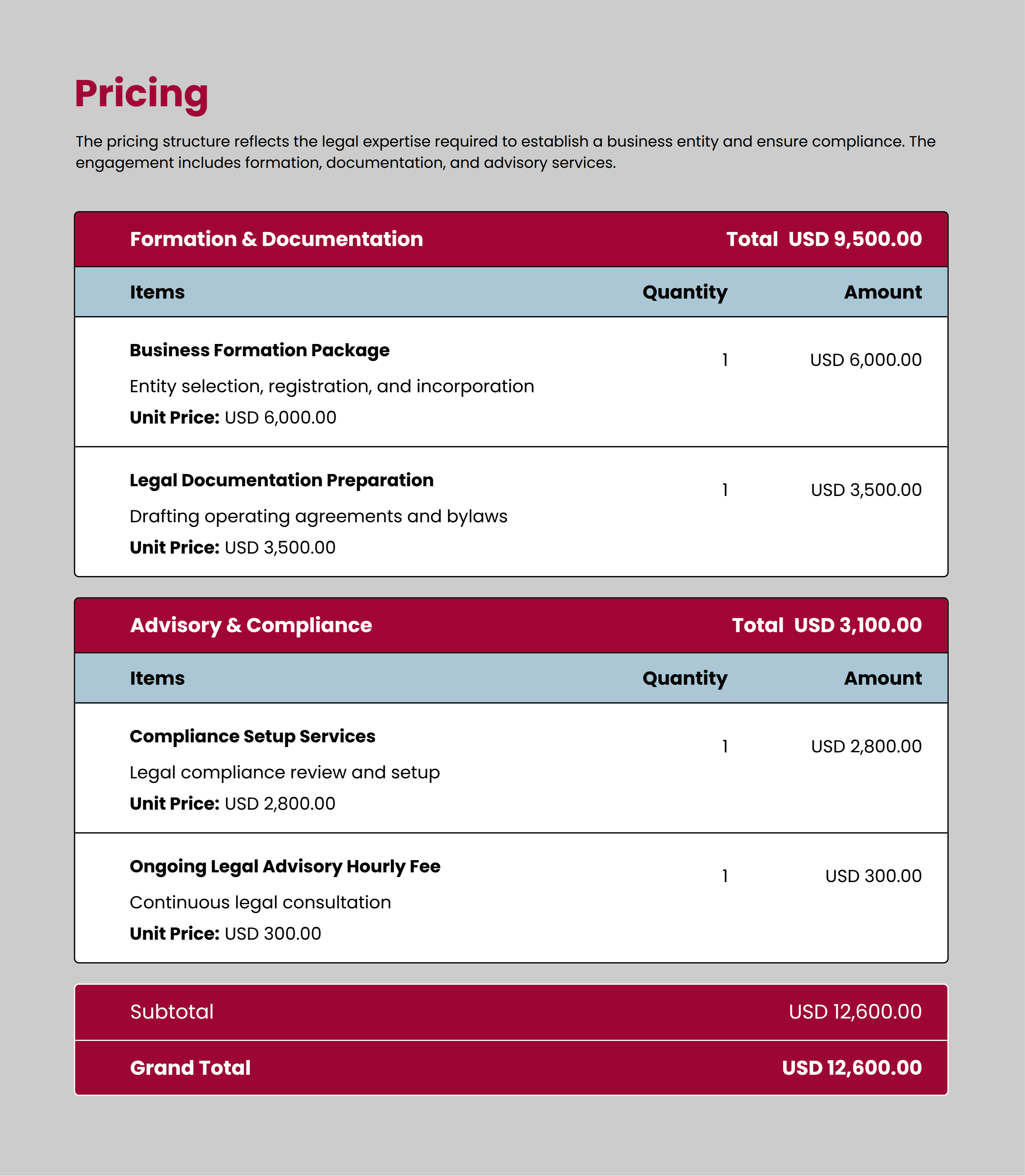 Business Formation Proposal Template with a Scannable Pricing Section