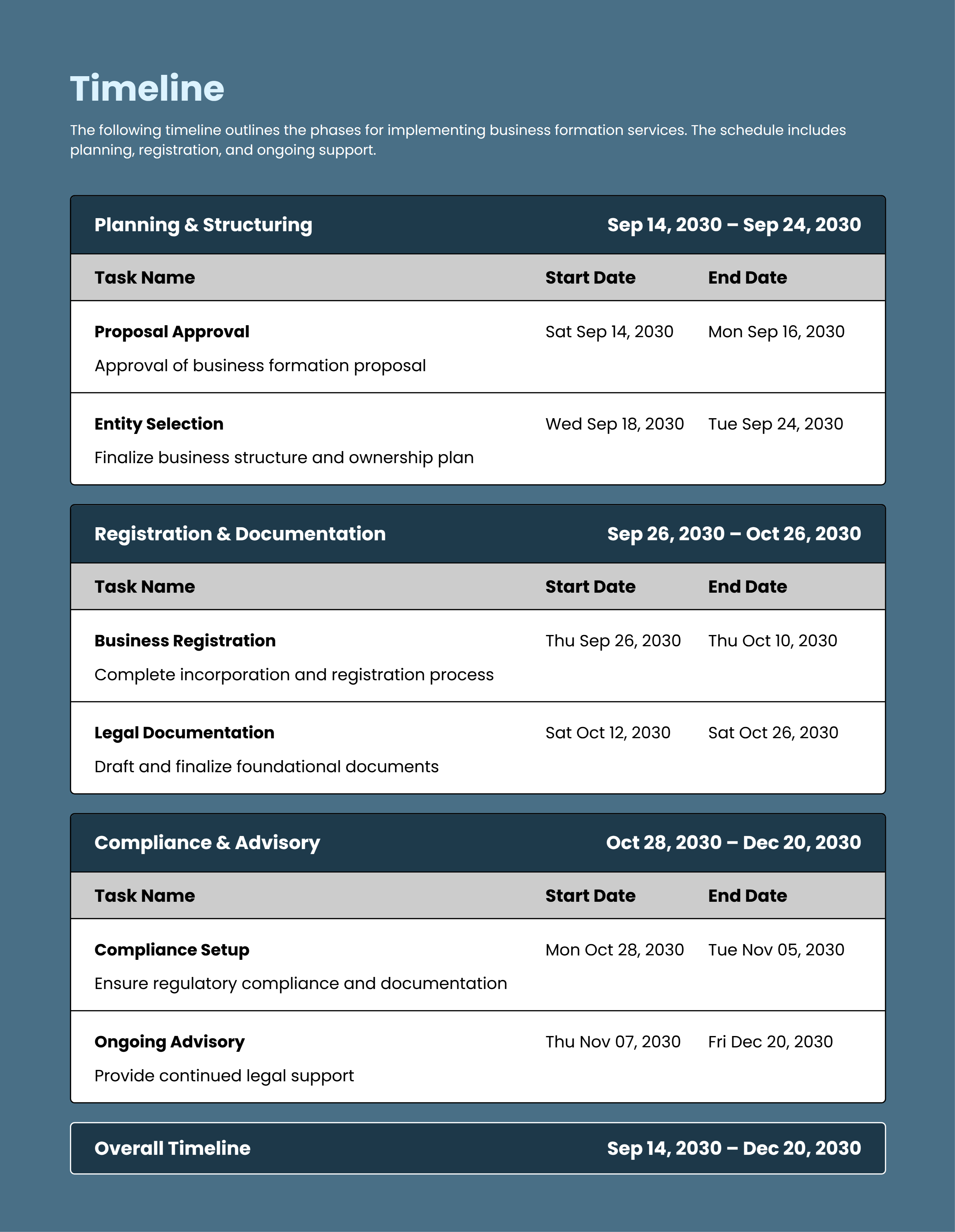 Business Formation Proposal Template with a Scannable Timeline Section