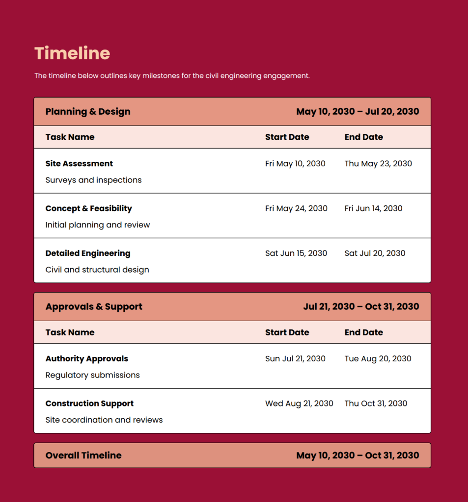timeline for construction proposal