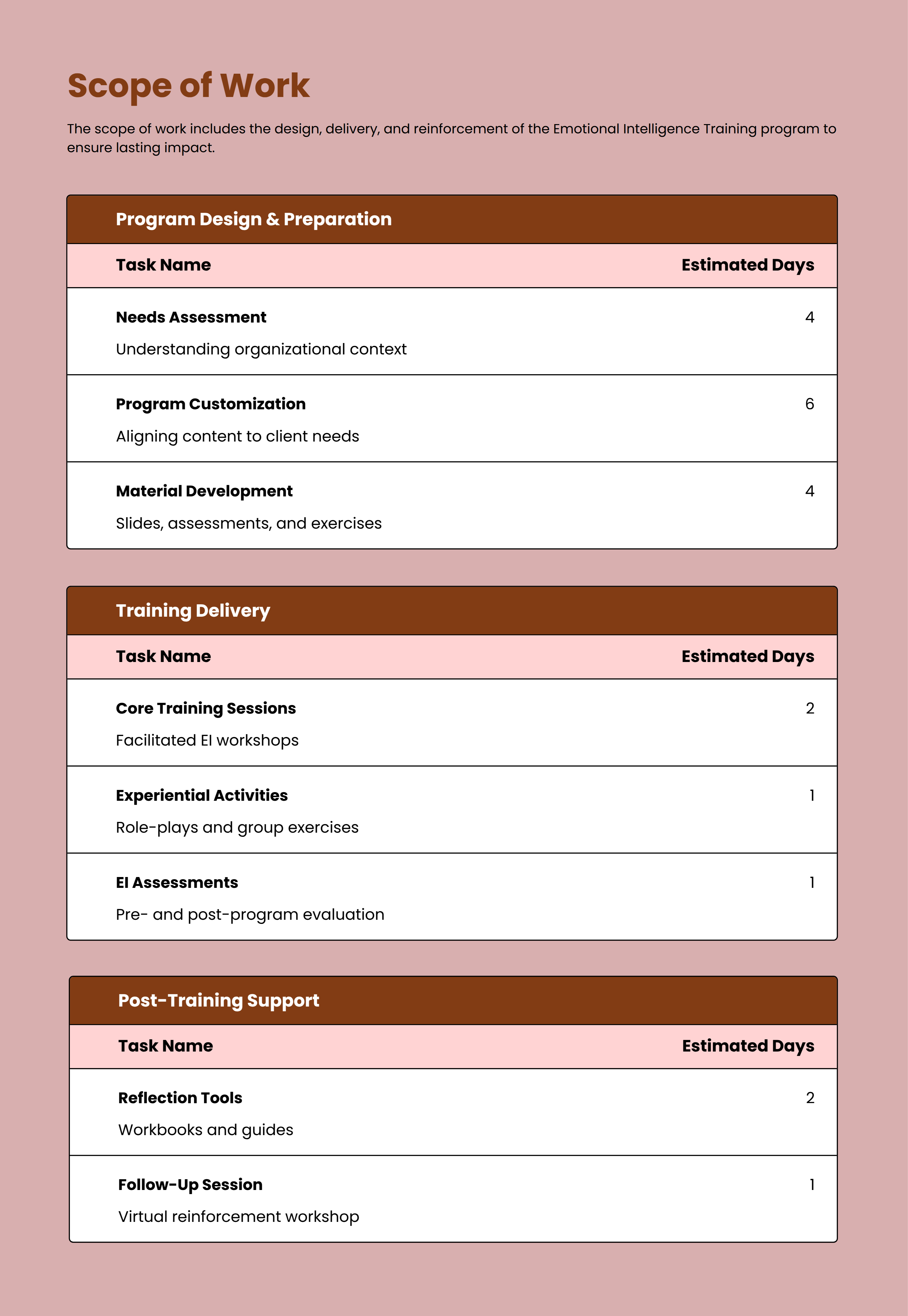 Emotional Intelligence Training Proposal Template with Scope of Work