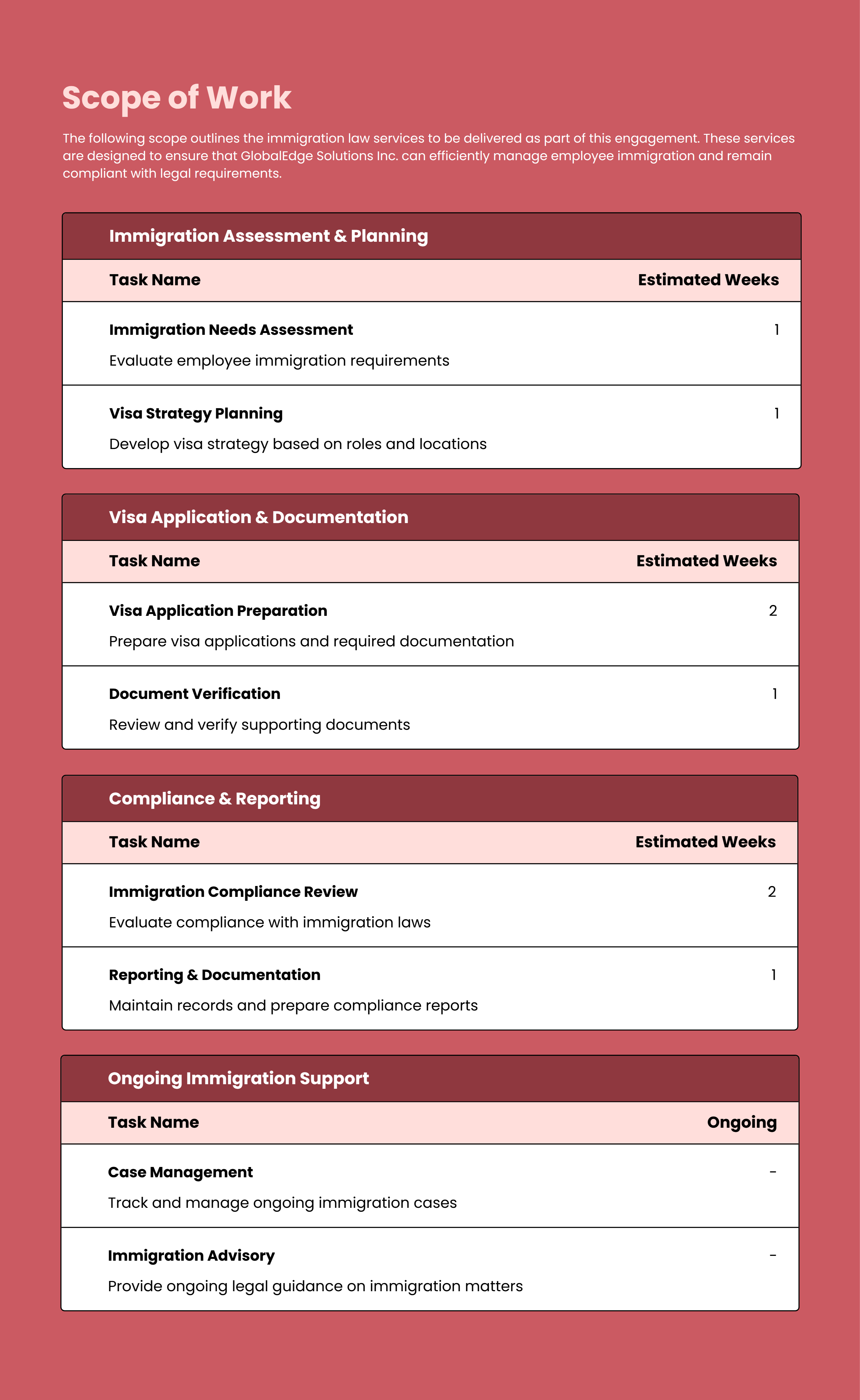 Immigration Law Proposal Template with SOW Table