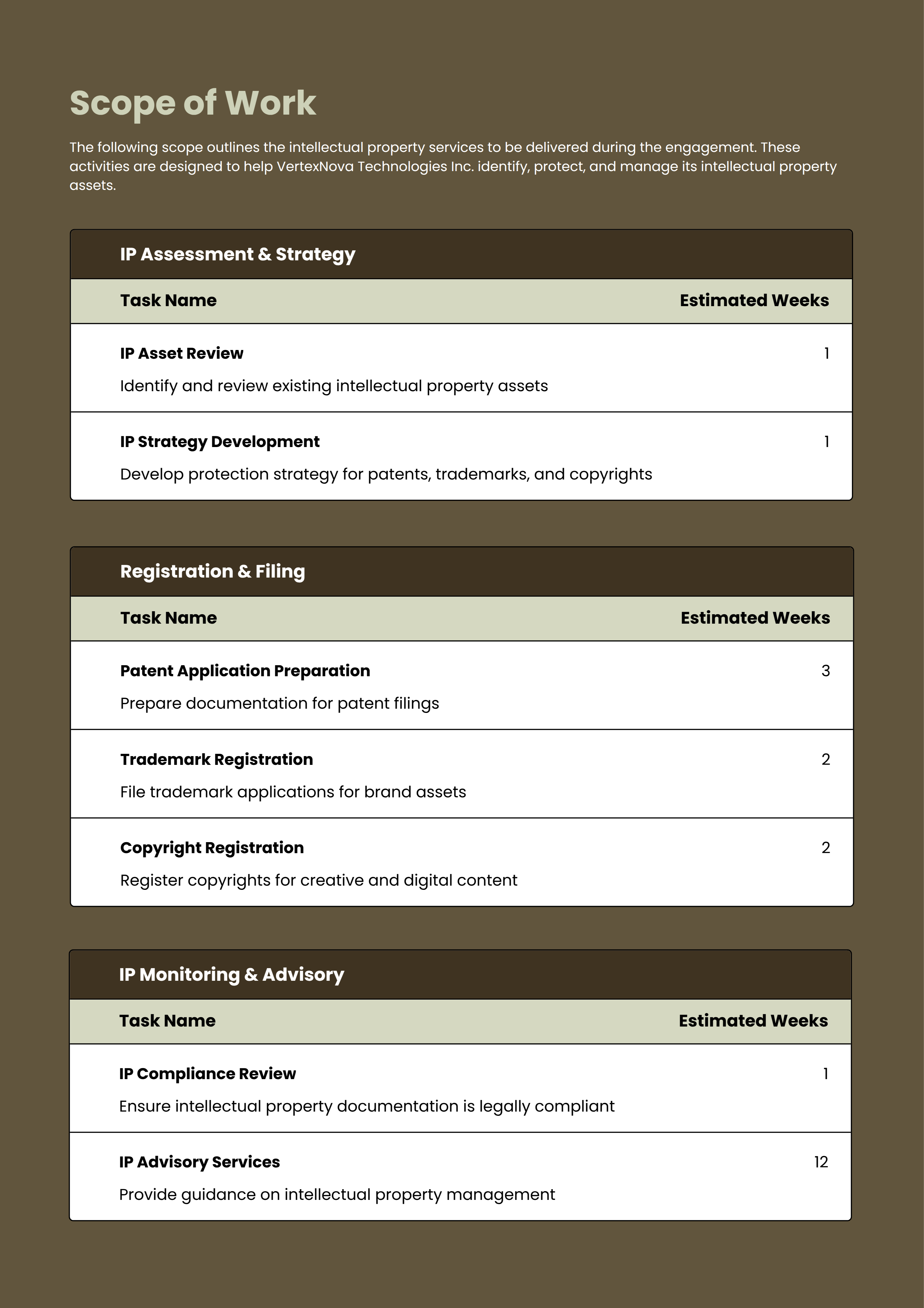 Intellectual Property Proposal Template with Practical Scope of Work Design