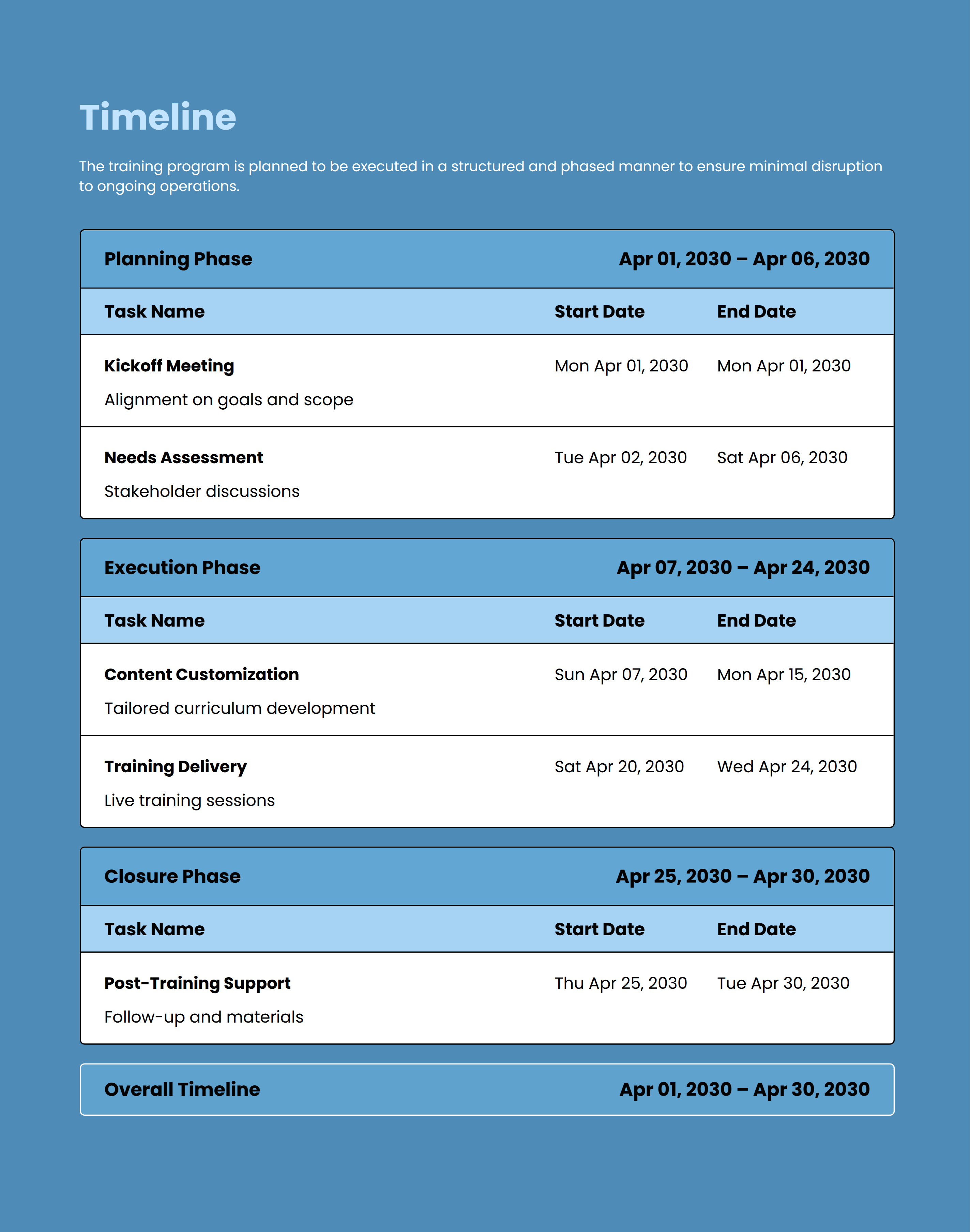 Project Management Training Proposal with a Well Defined Project Timeline Example