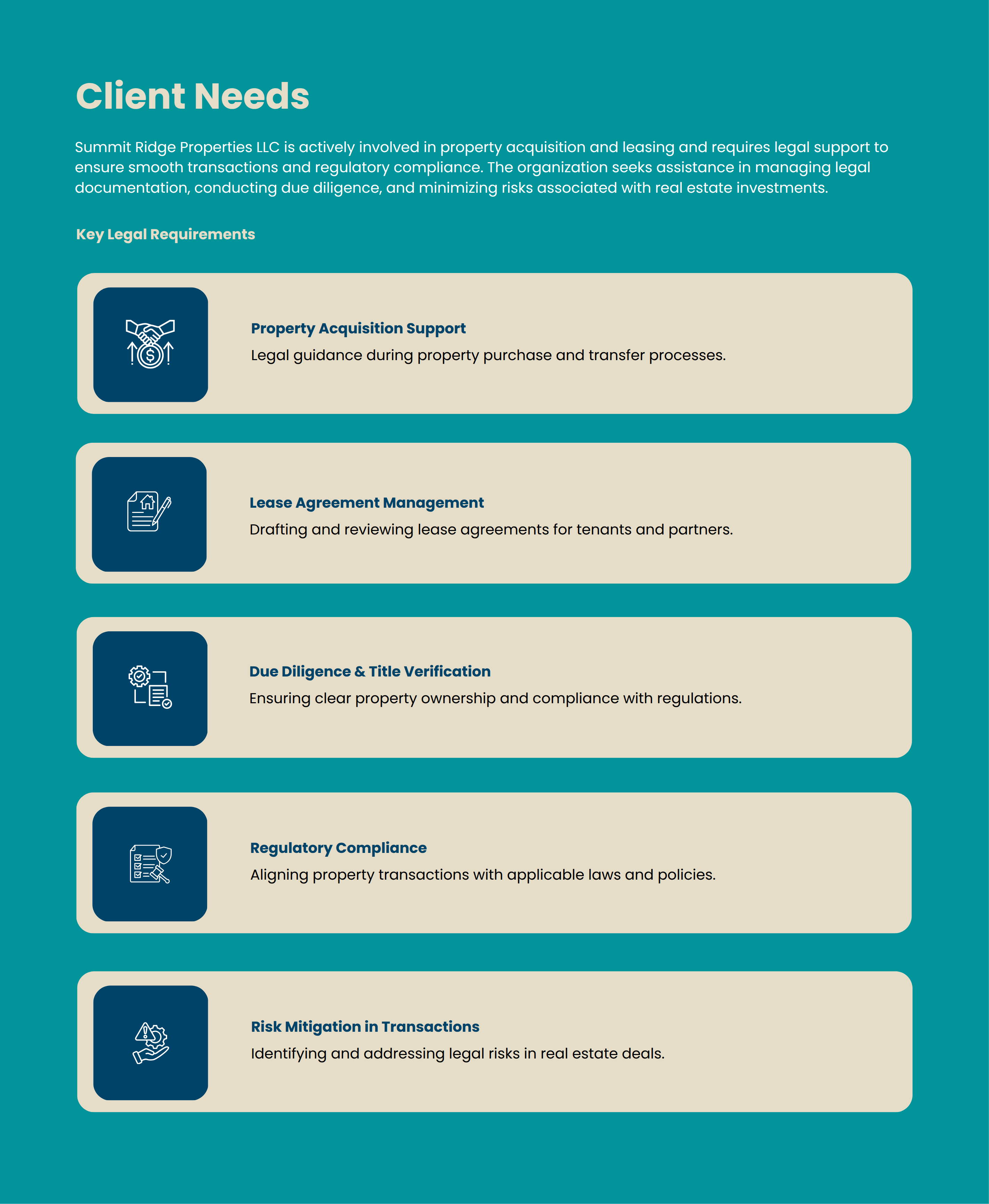Real Estate Law Proposal Template with Researched Client Needs