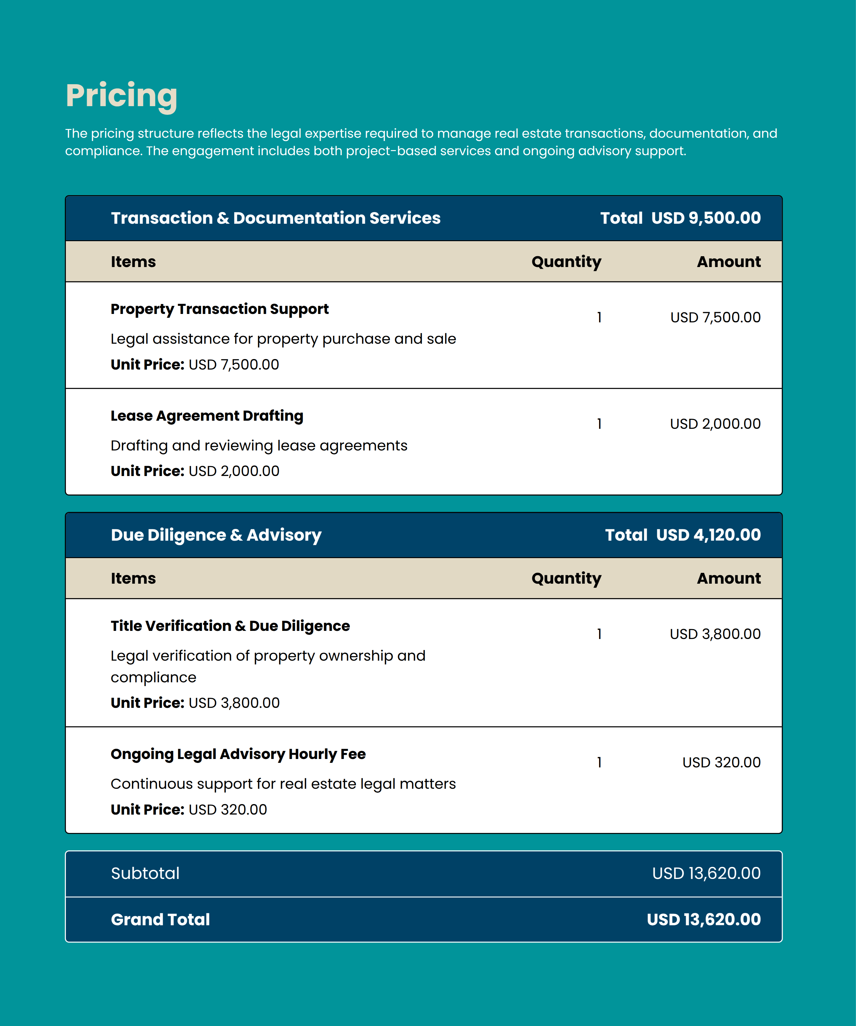 Real Estate Law Proposal Template with Researched Pricing Table
