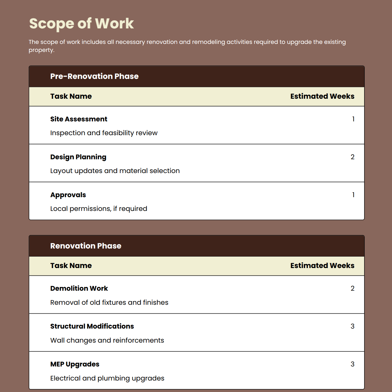 scope of work for construction proposal