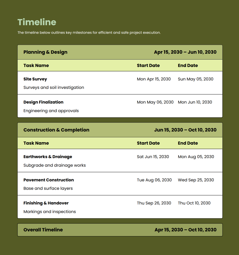 Timeline for proposal