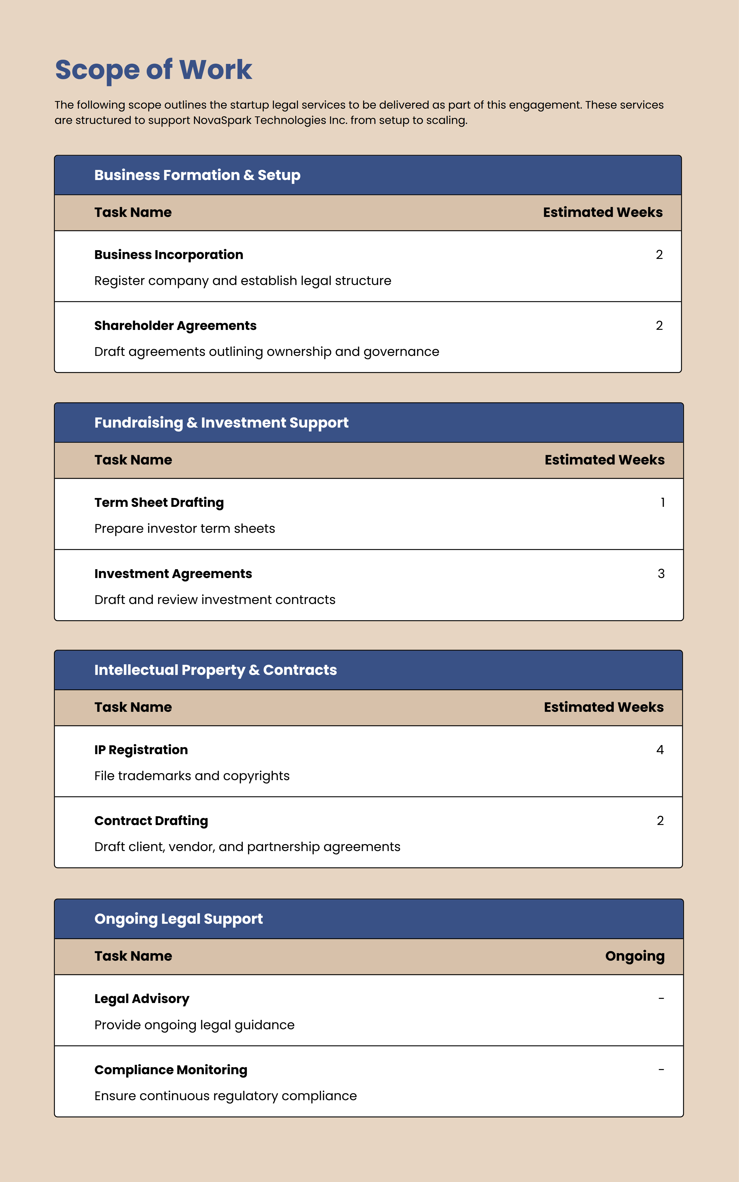 Startup Legal Services Proposal Template with Specific Scope of Work Placeholders